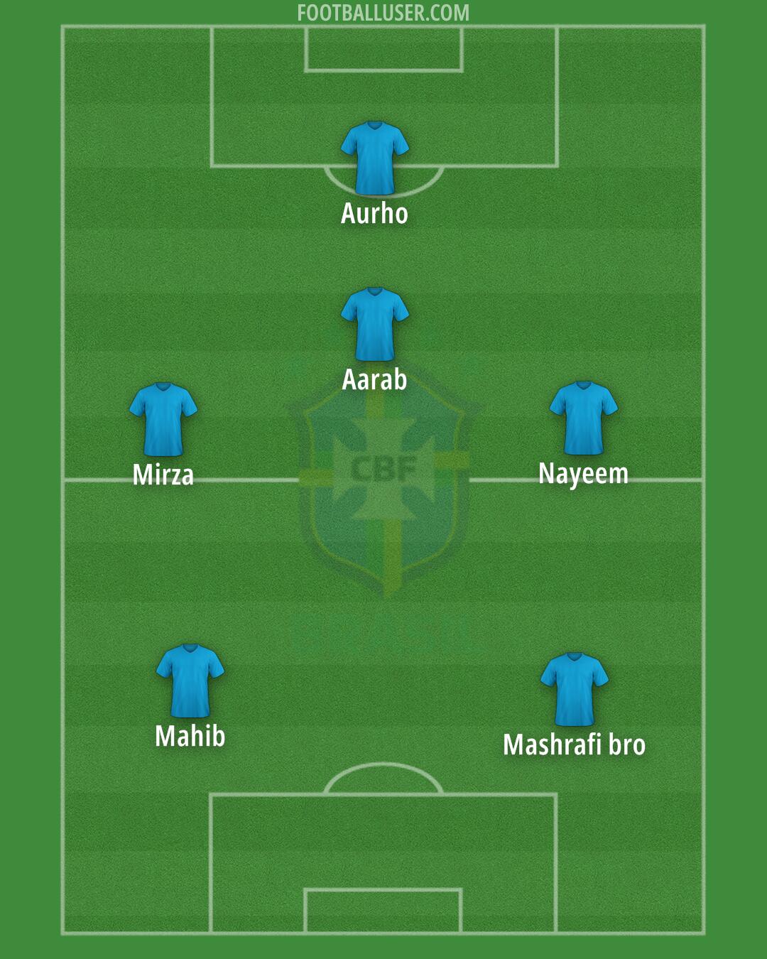 Brazil Formation 2024