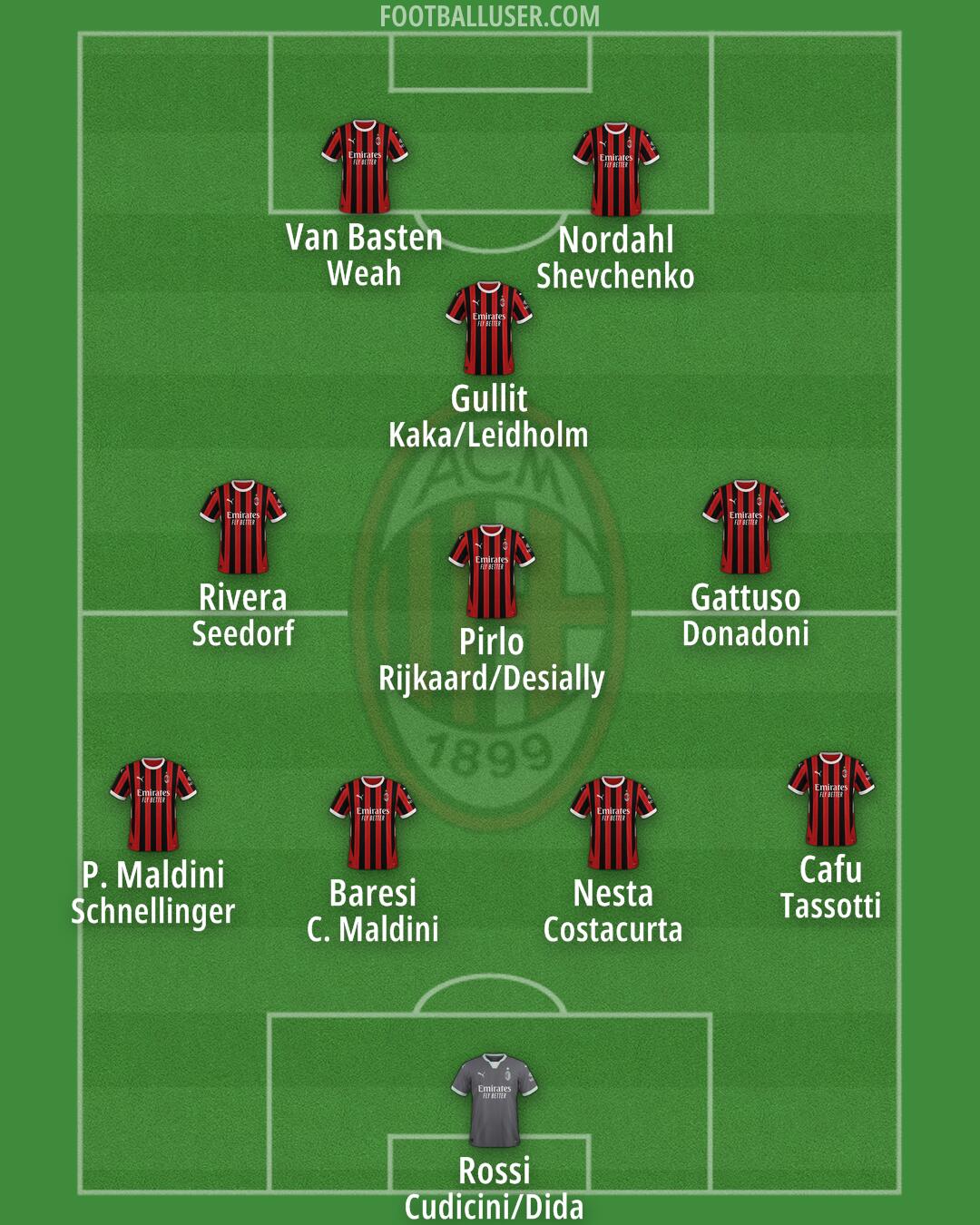 Milan Formation 2024