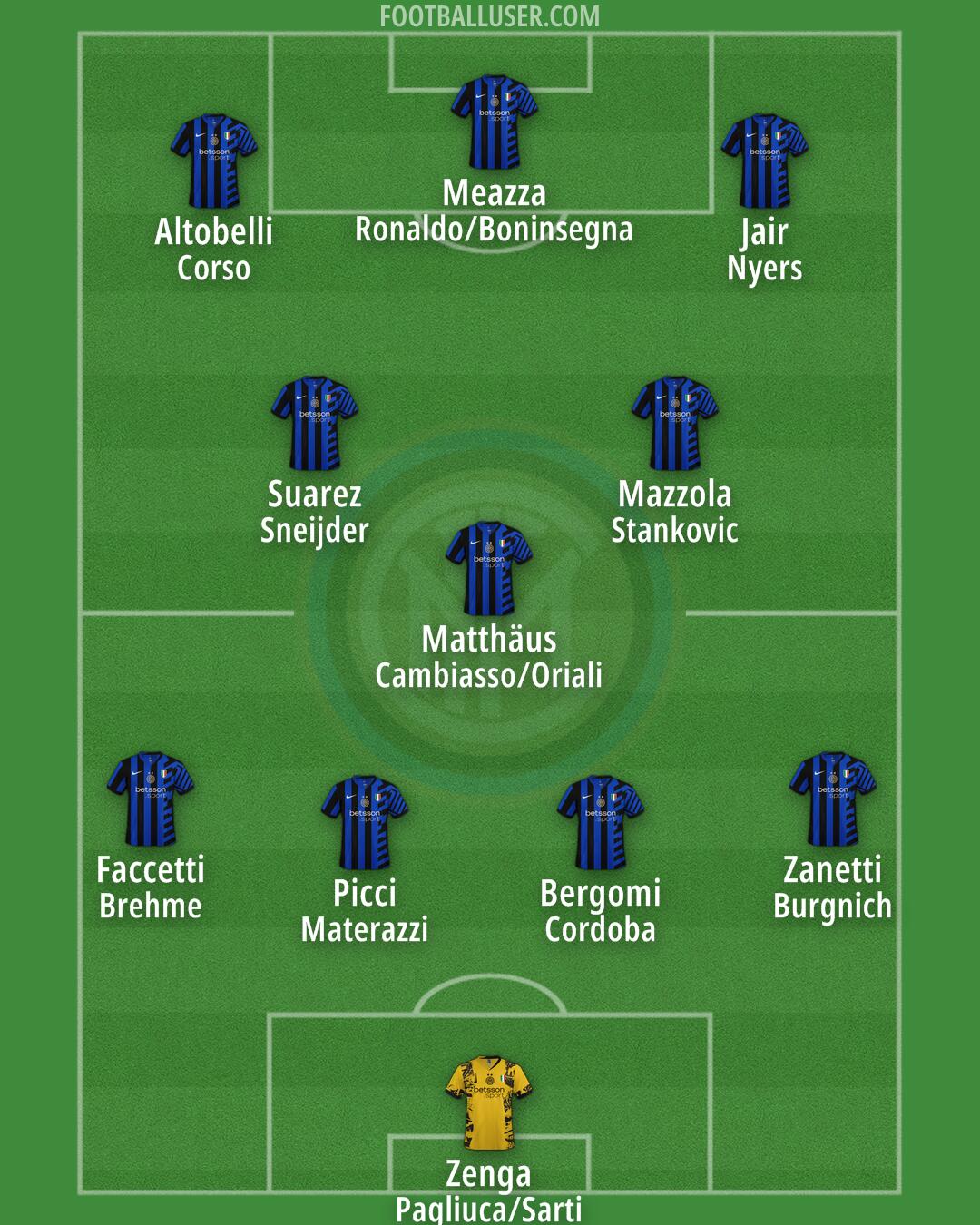 Inter Formation 2024