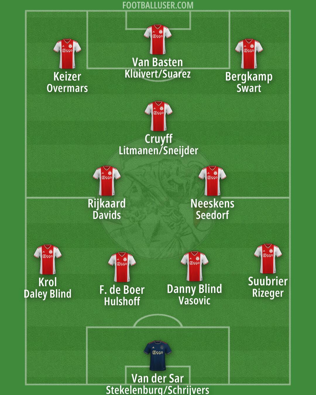 Ajax Formation 2024