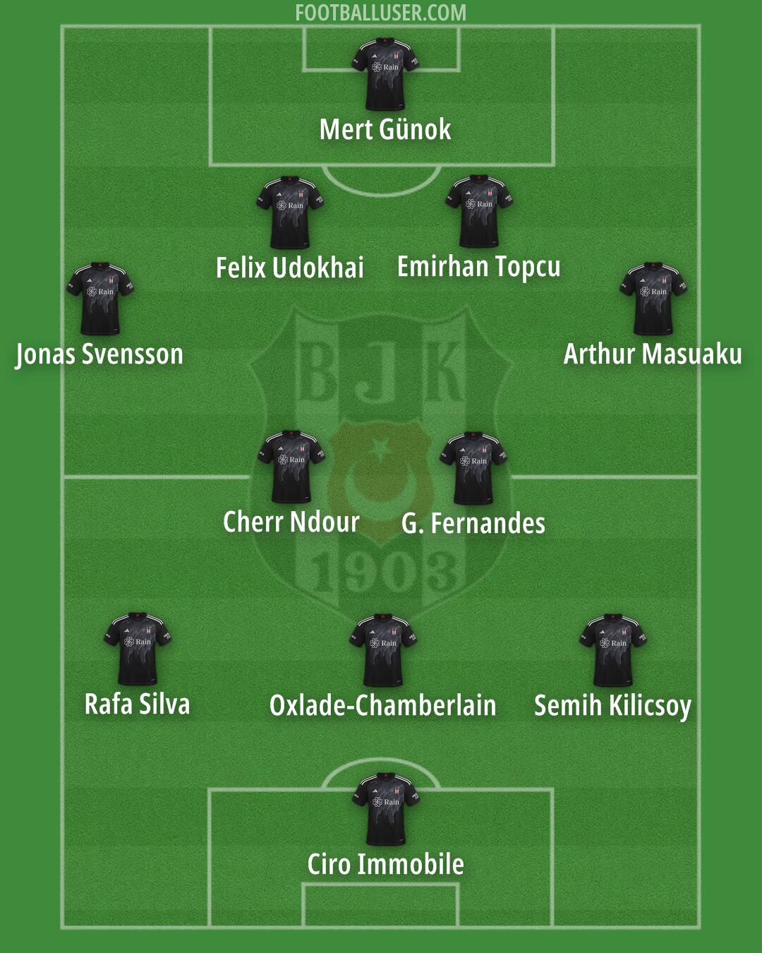 Besiktas Formation 2024