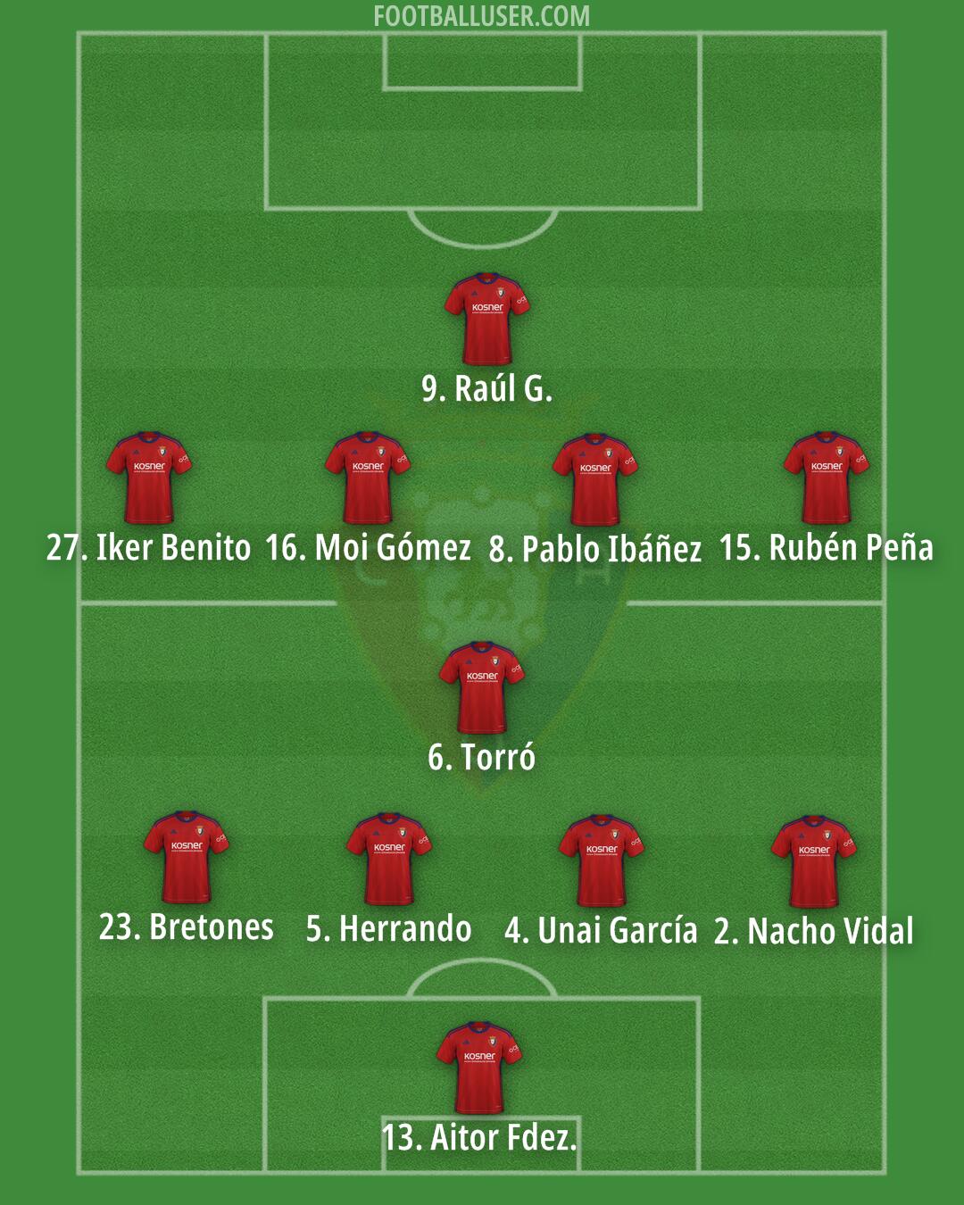 Osasuna Formation 2024