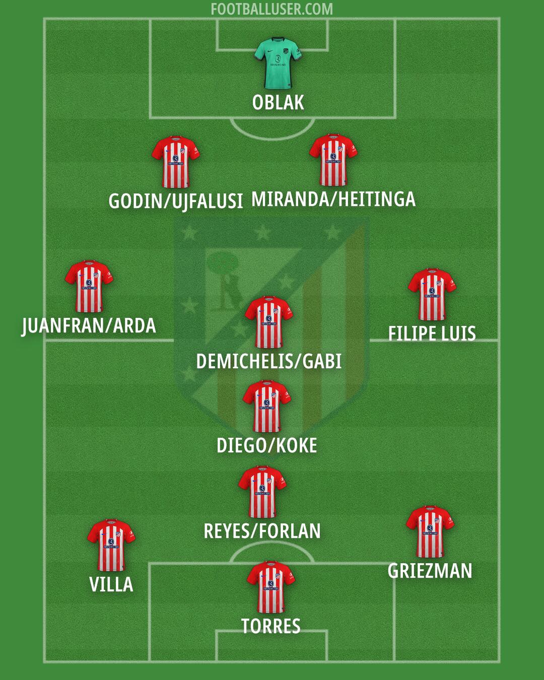 Atlético Formation 2024