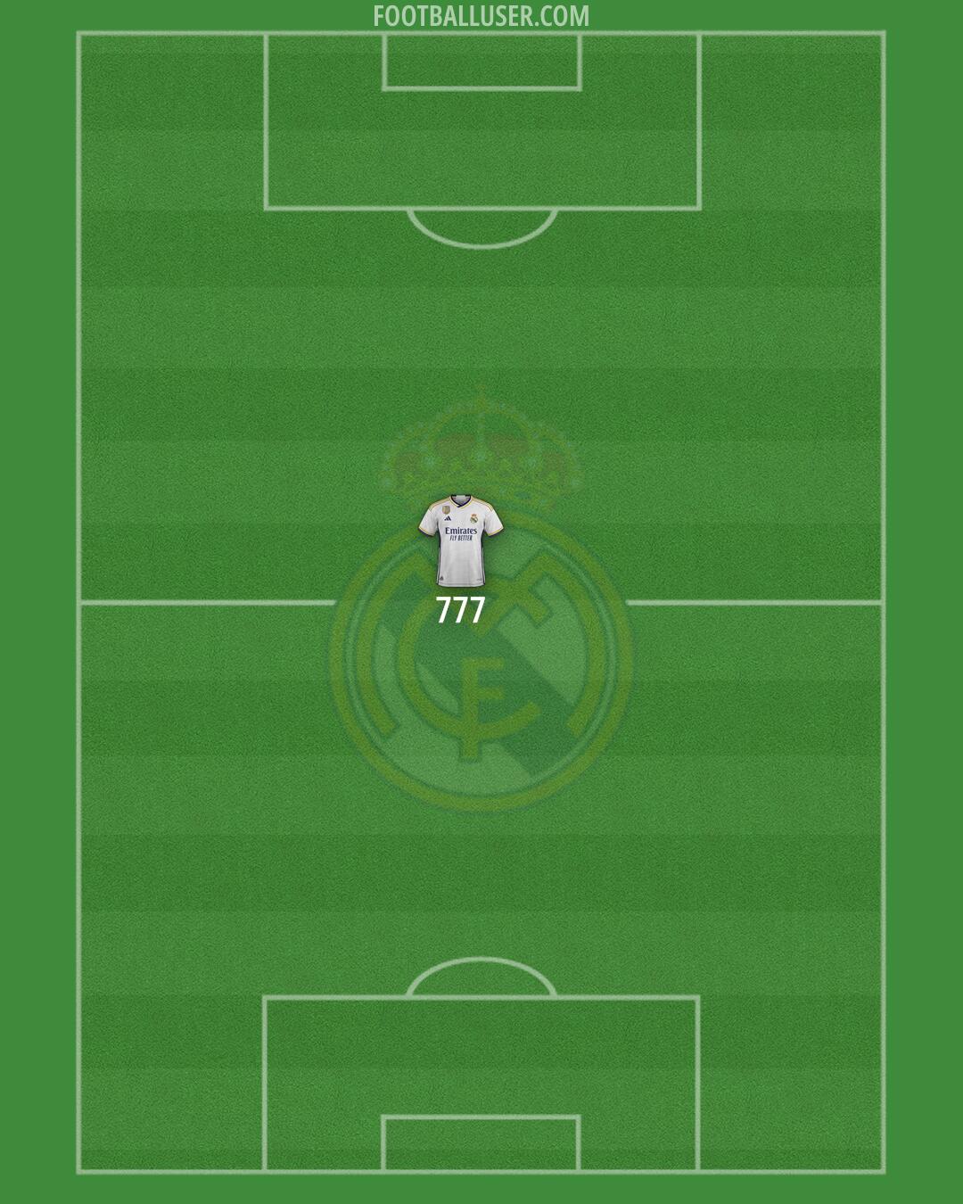 Real Madrid Formation 2024