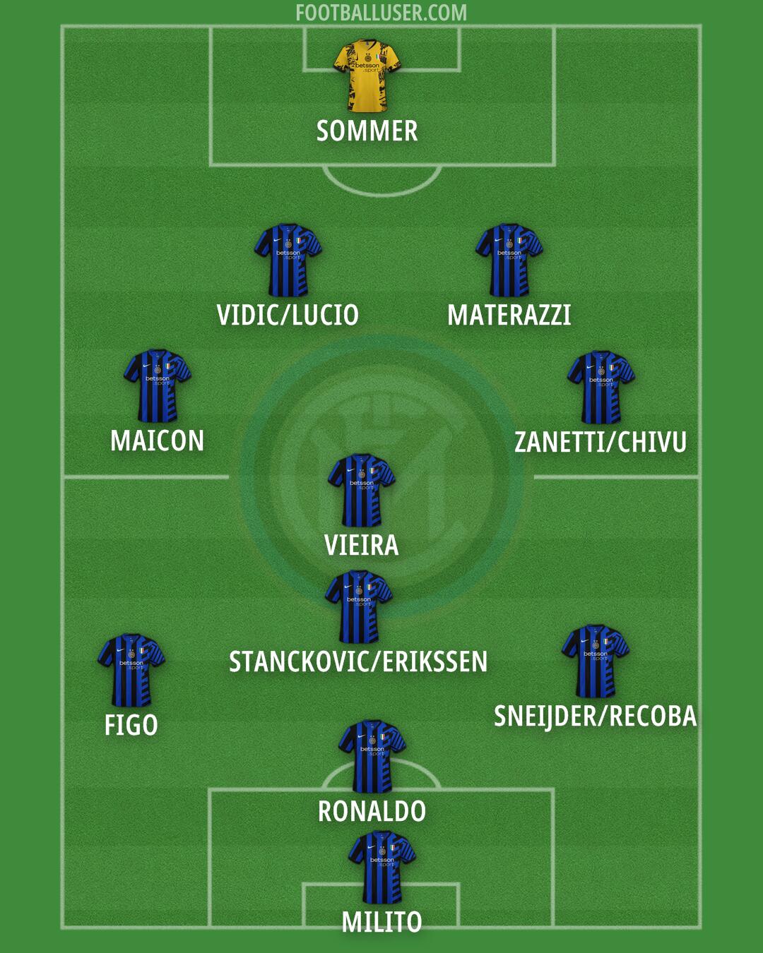 Inter Formation 2024