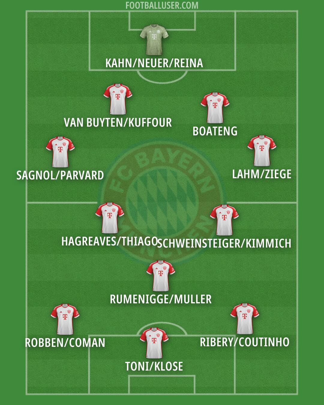 FC Bayern Formation 2024