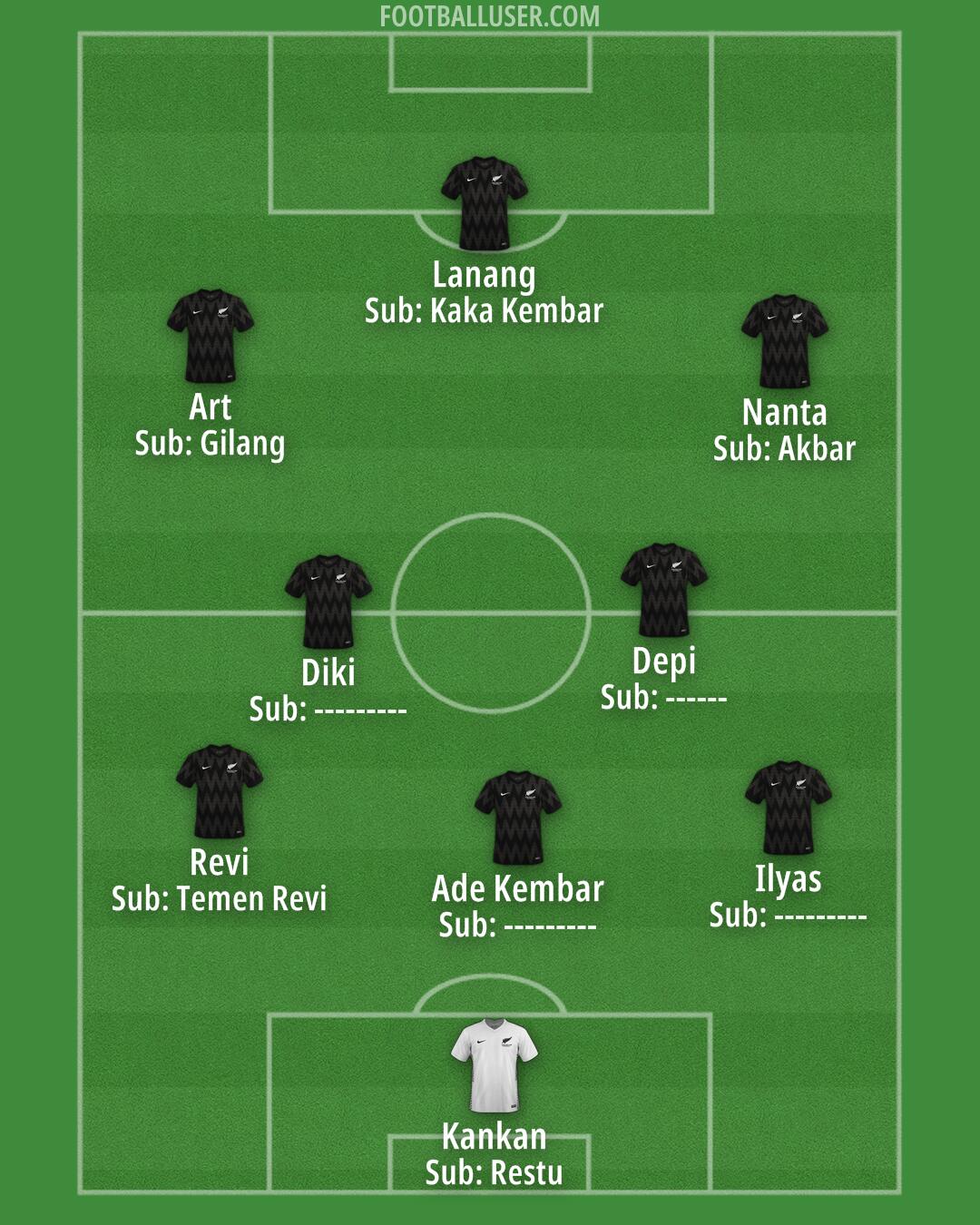 New Zealand Formation 2024