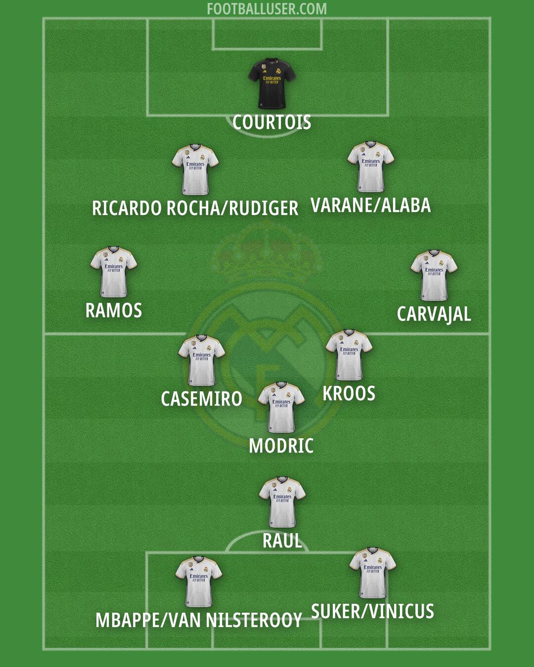 Real Madrid Formation 2024