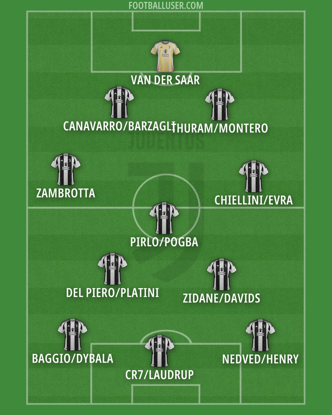 Juventus Formation 2024