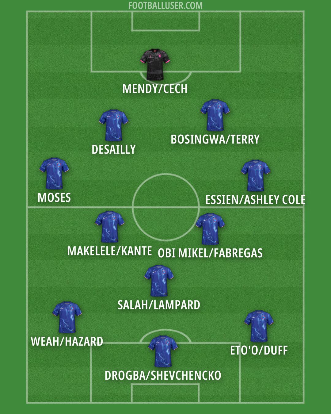 Chelsea Formation 2024