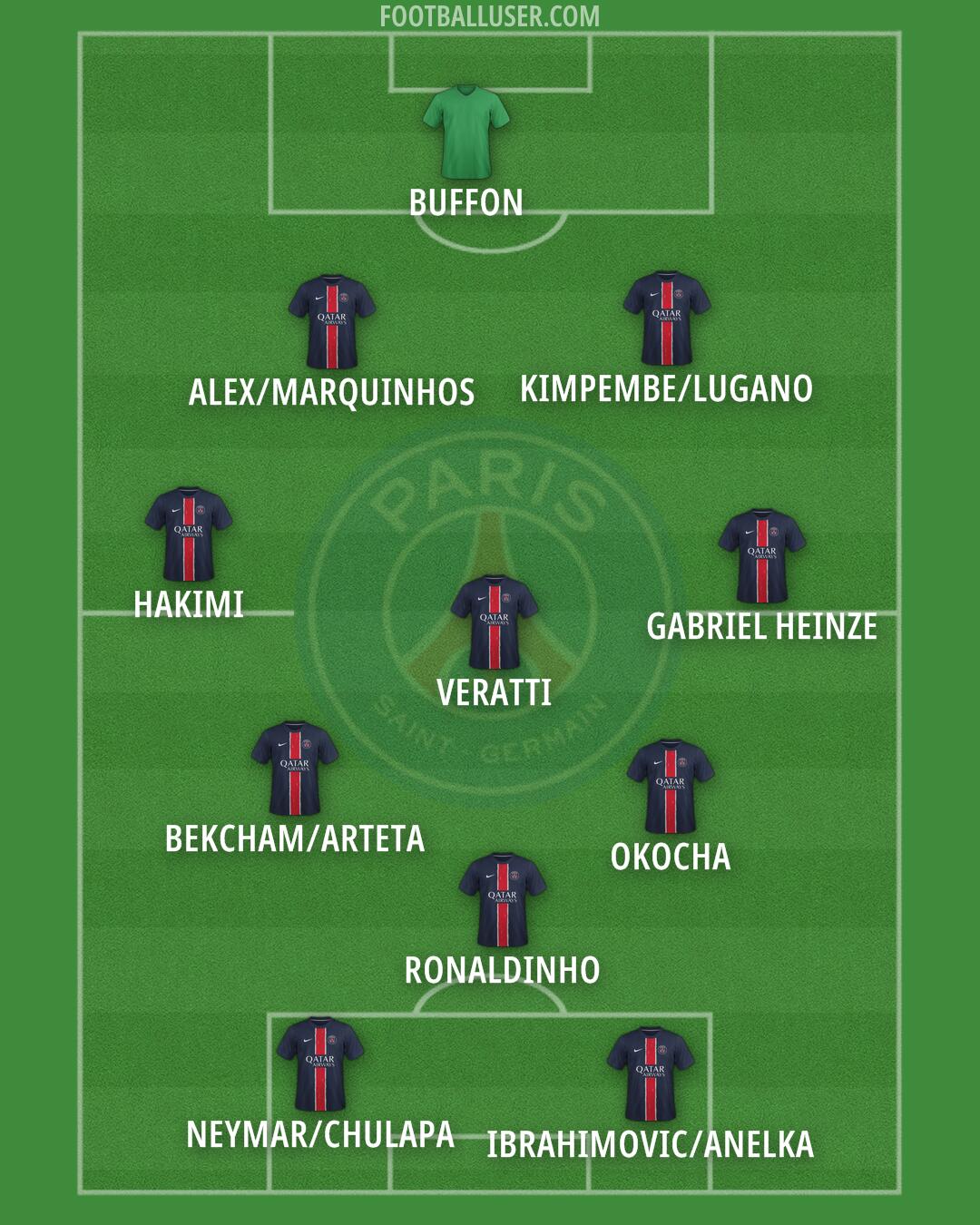 PSG Formation 2024