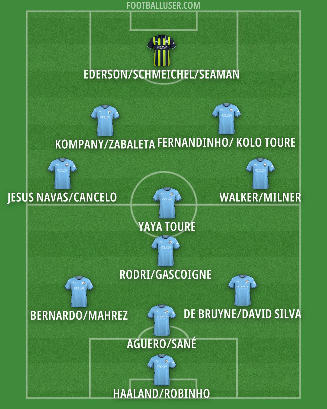 Man City Formation 2024