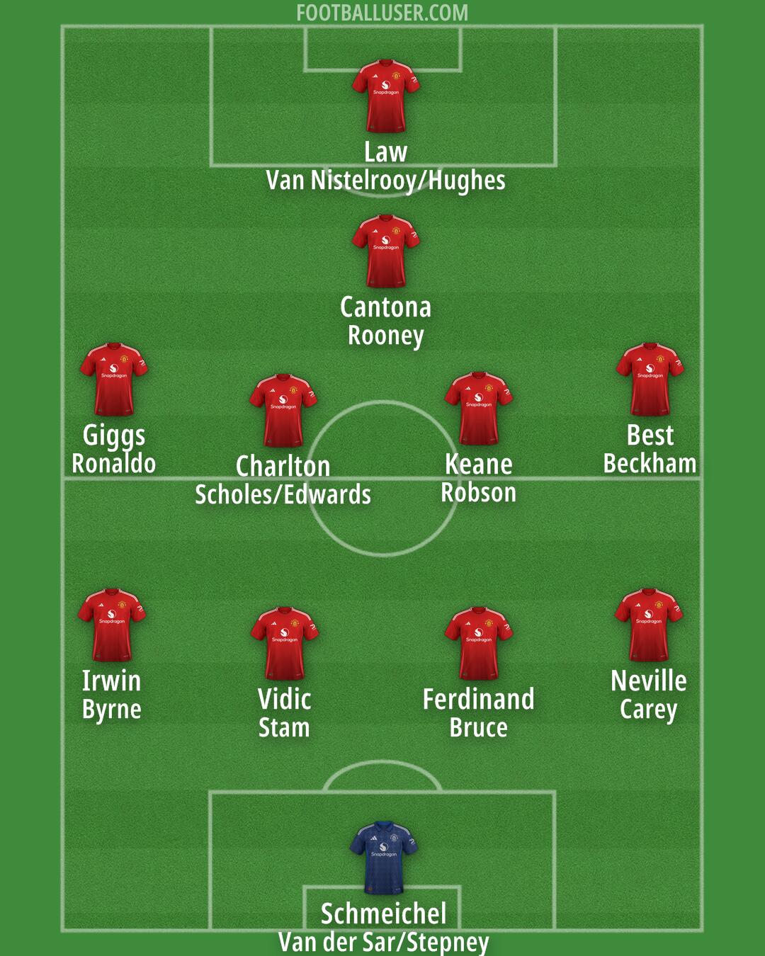 Man Utd Formation 2024