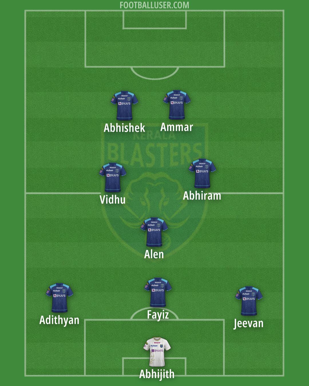 Kerala Blasters Formation 2024