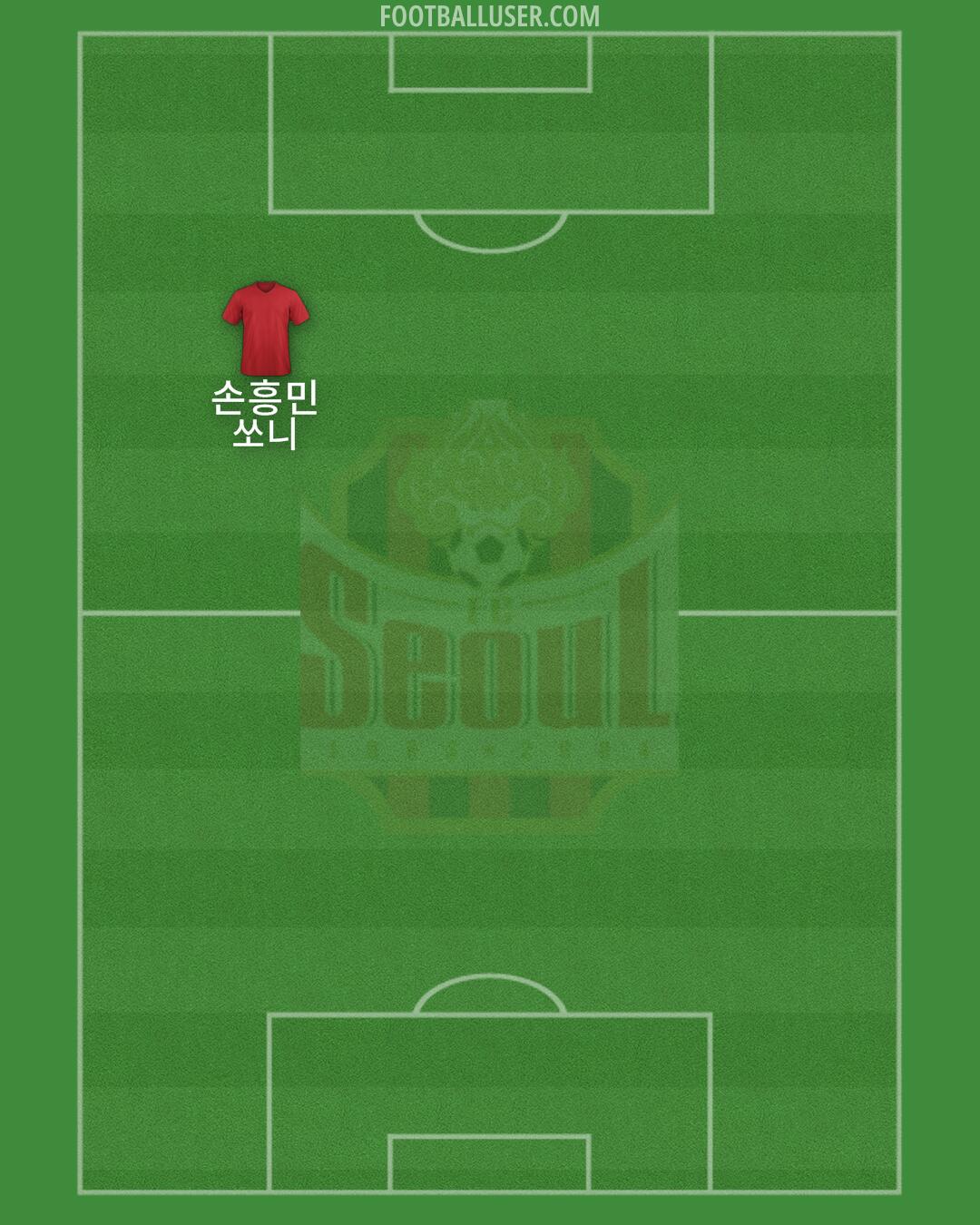 Seoul Formation 2024