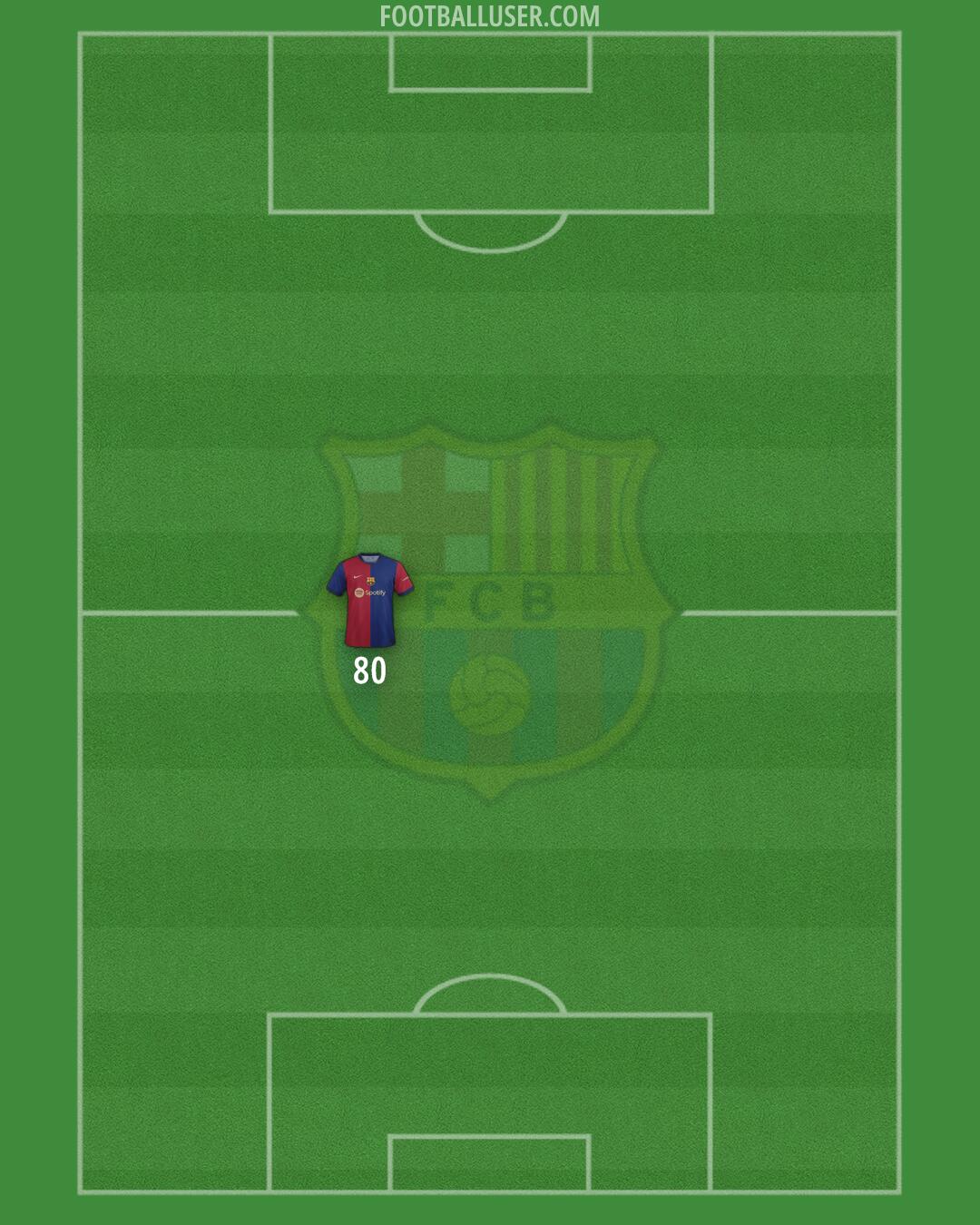 Barcelona Formation 2024