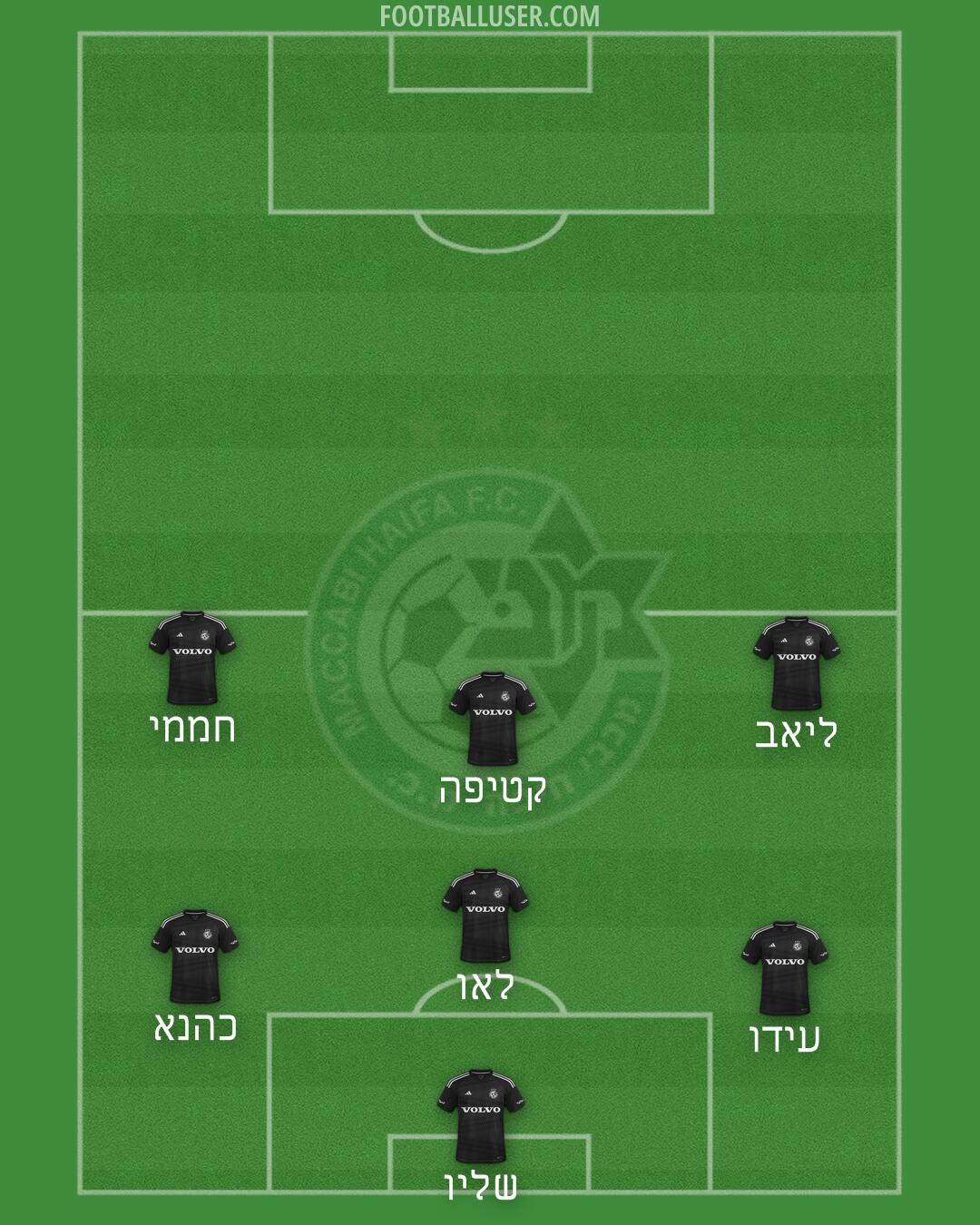 Maccabi Haifa Formation 2024