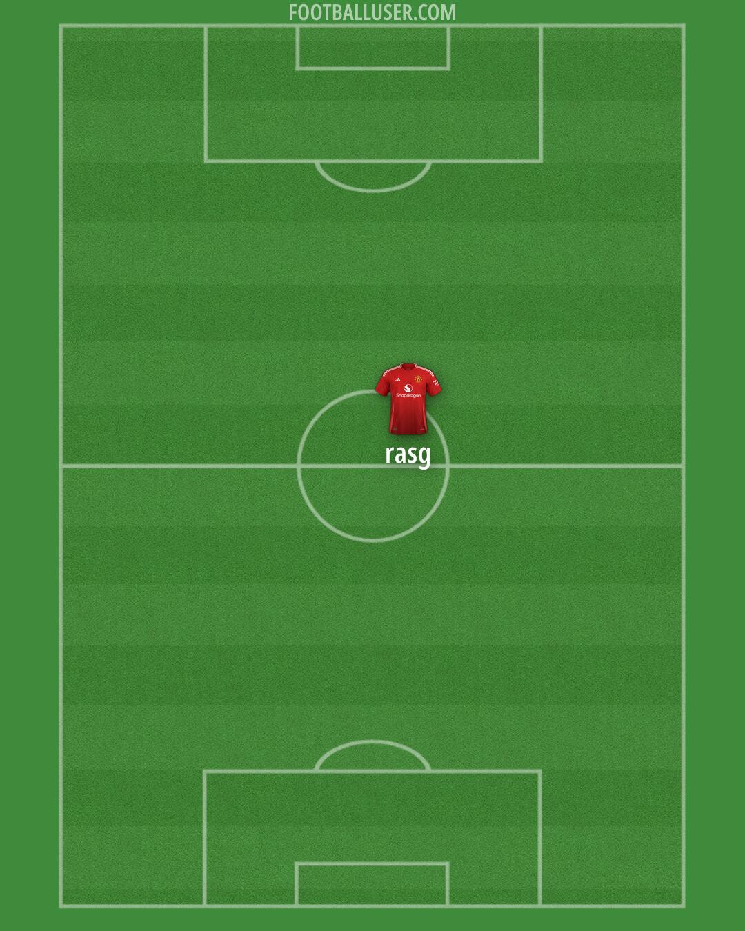 Man Utd Formation 2024