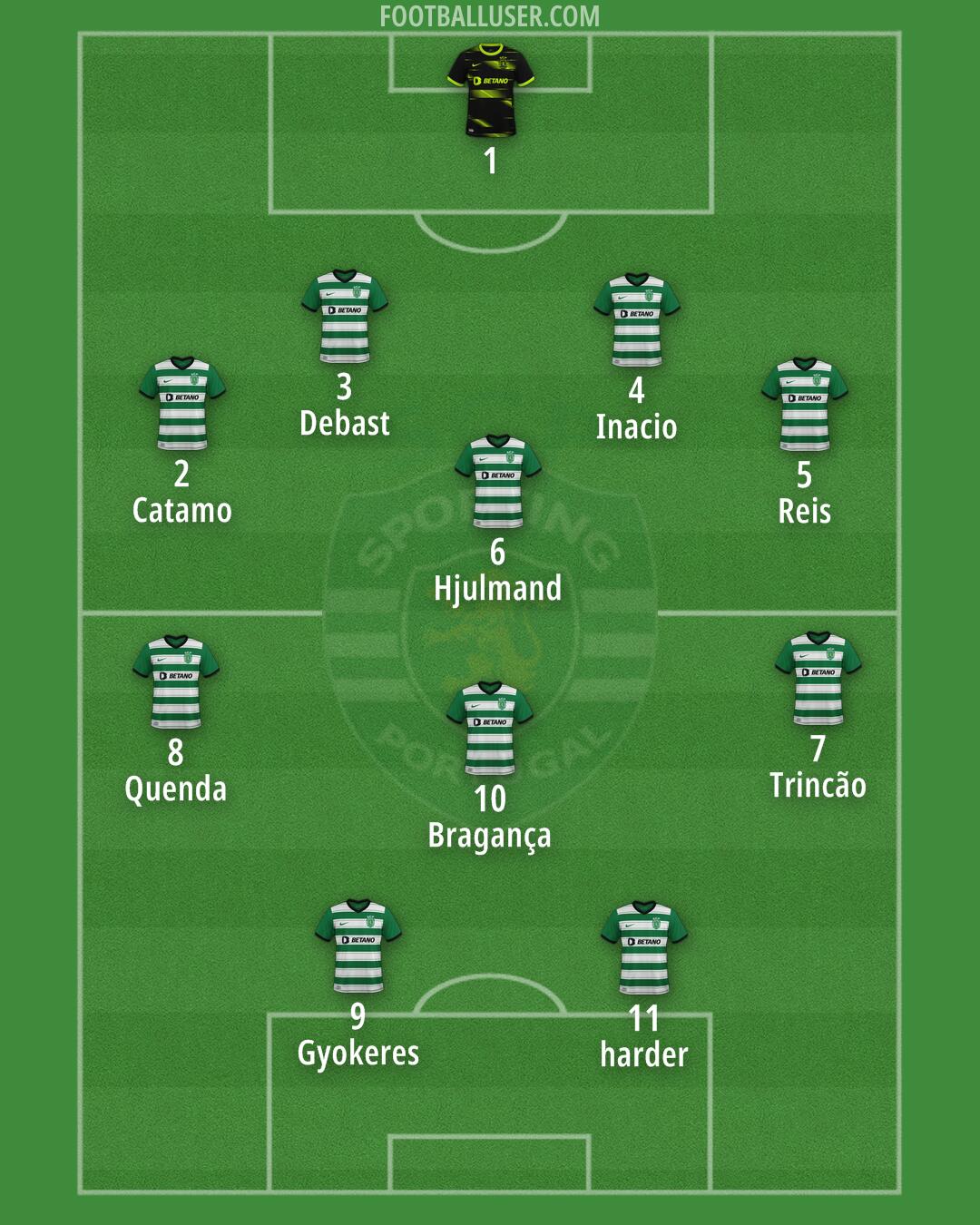 Sporting CP Formation 2024