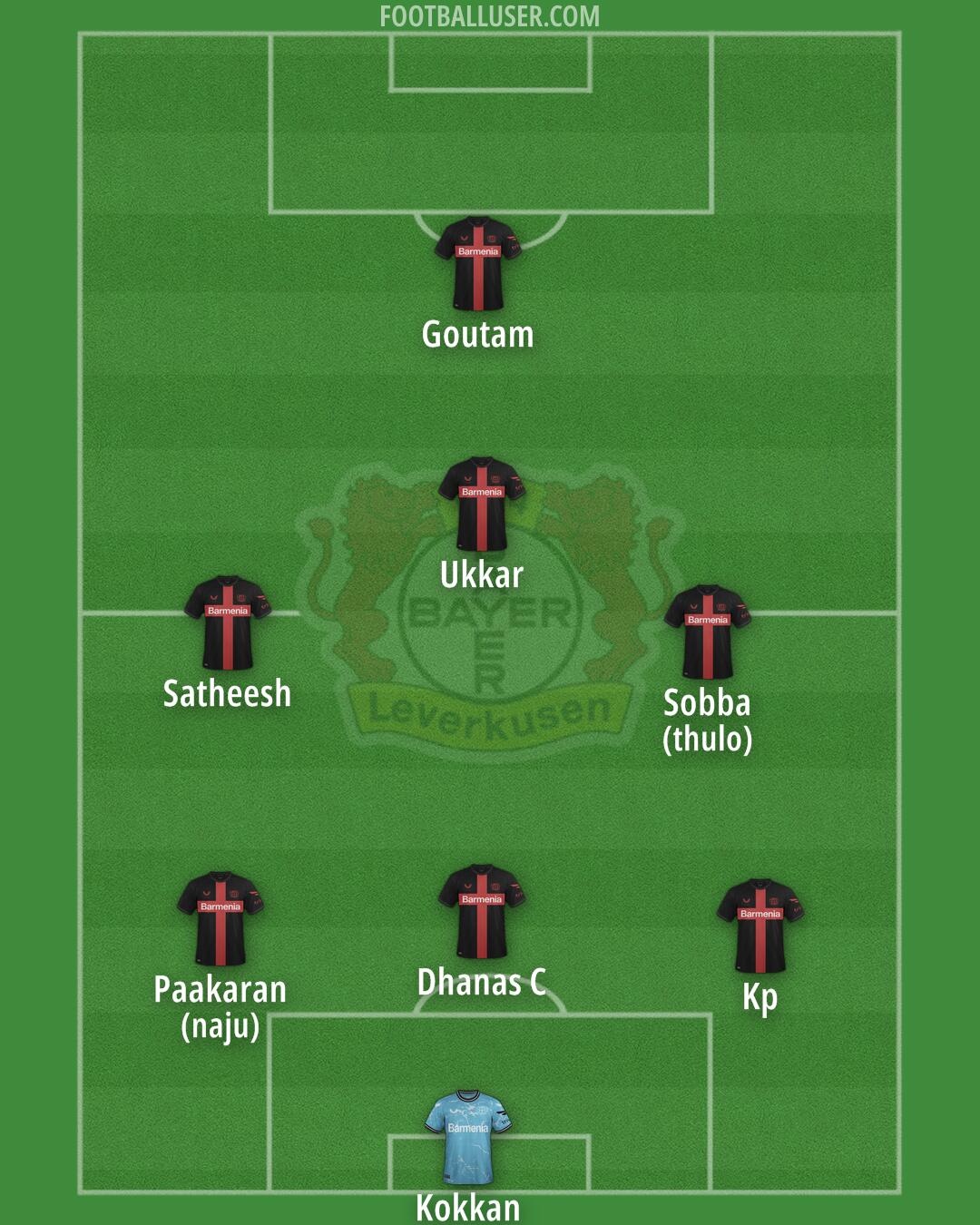 Bayer Leverkusen Formation 2024