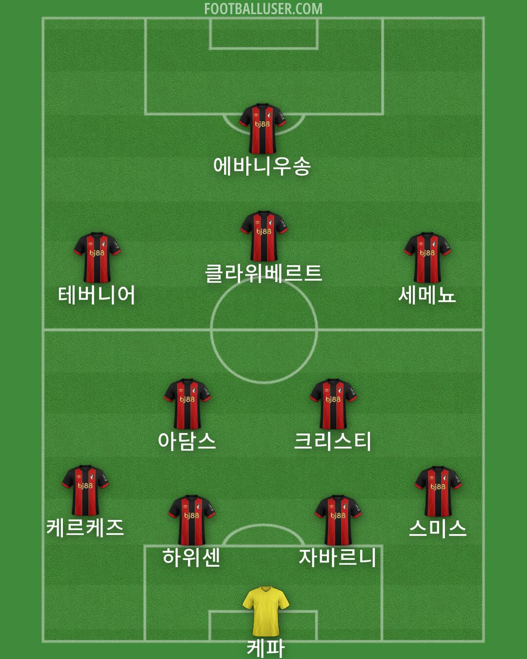 Bournemouth Formation 2024