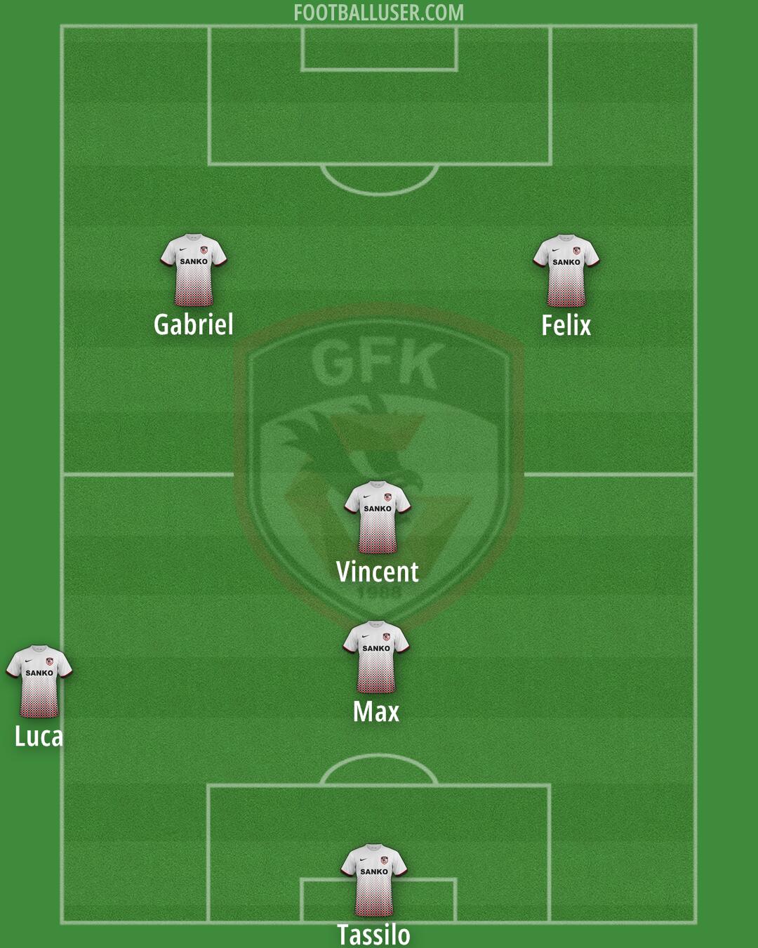 Gaziantep F.K. Formation 2024