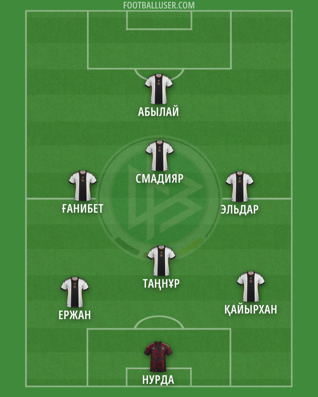 Germany Formation 2024