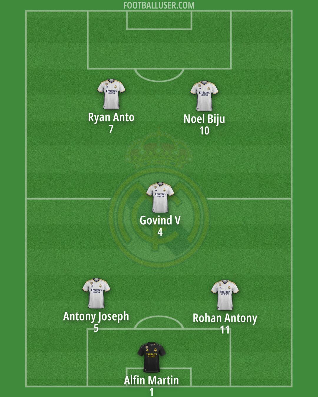 Real Madrid Formation 2024