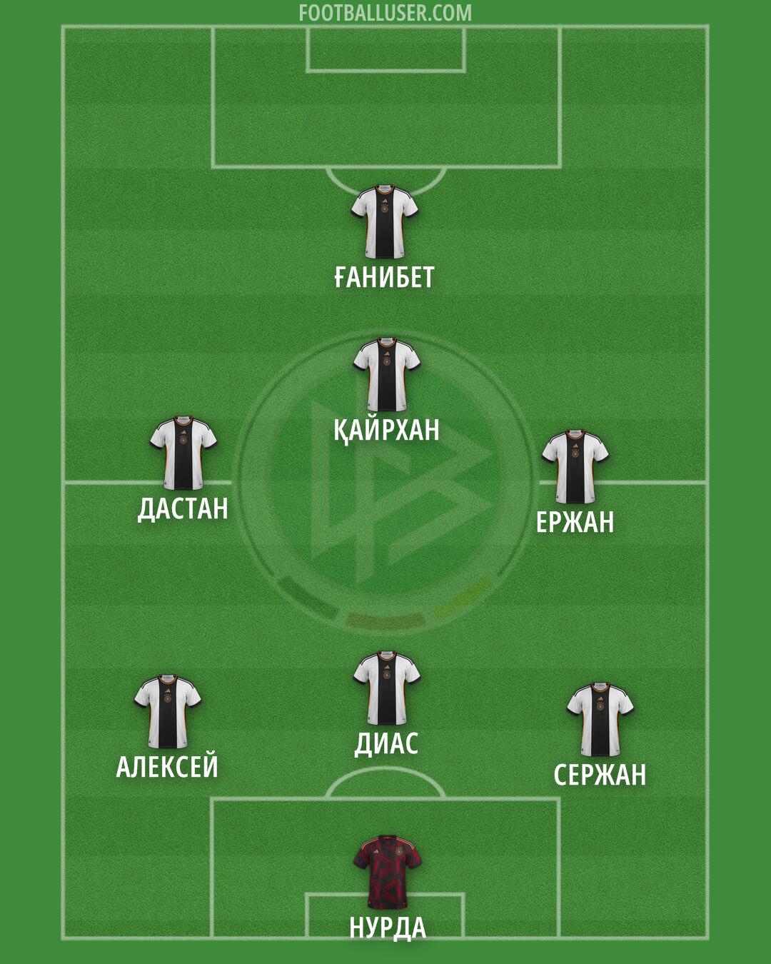 Germany Formation 2024