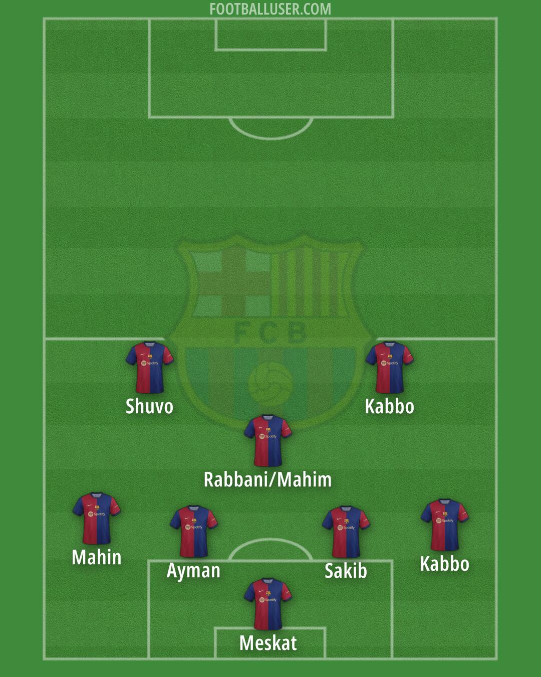 Barcelona Formation 2024