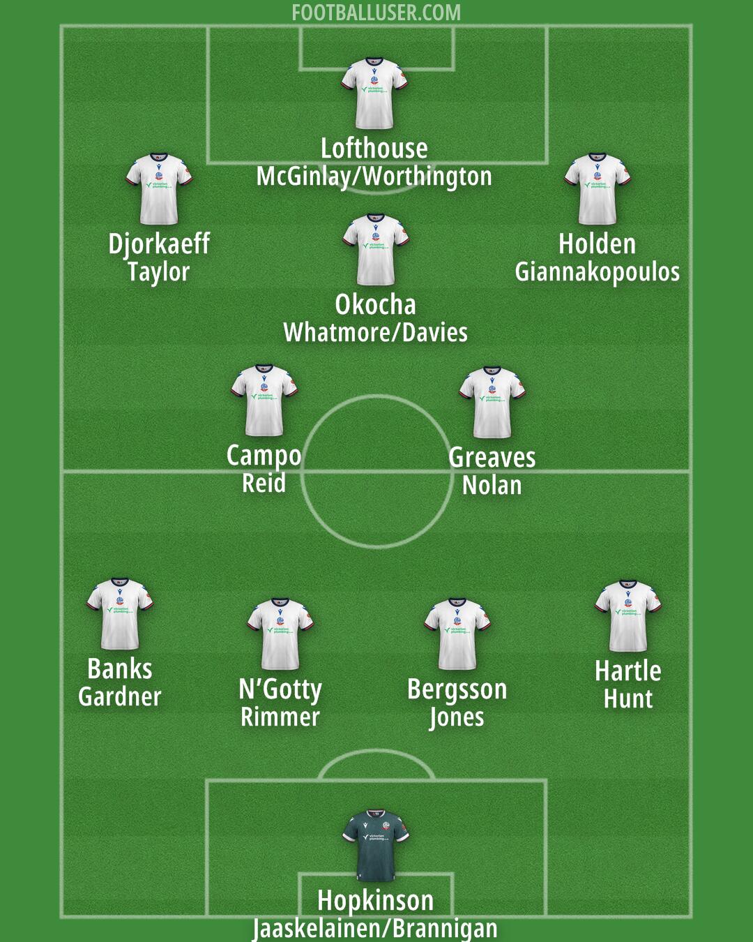 Bolton Formation 2024