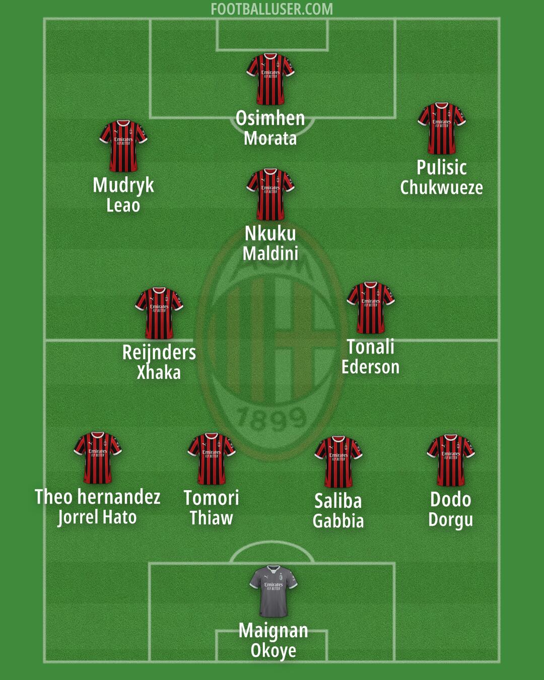 Milan Formation 2024