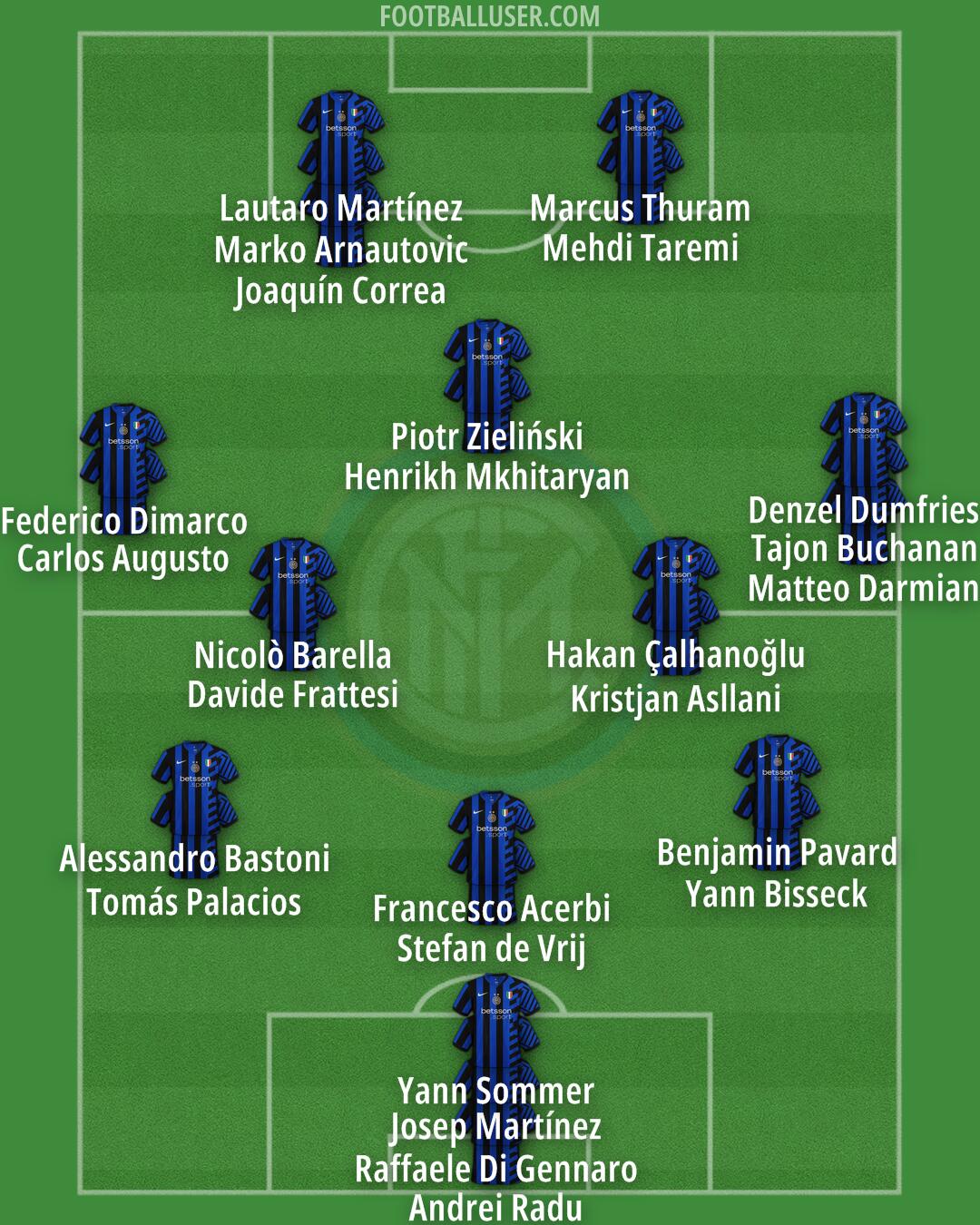 Inter Formation 2024