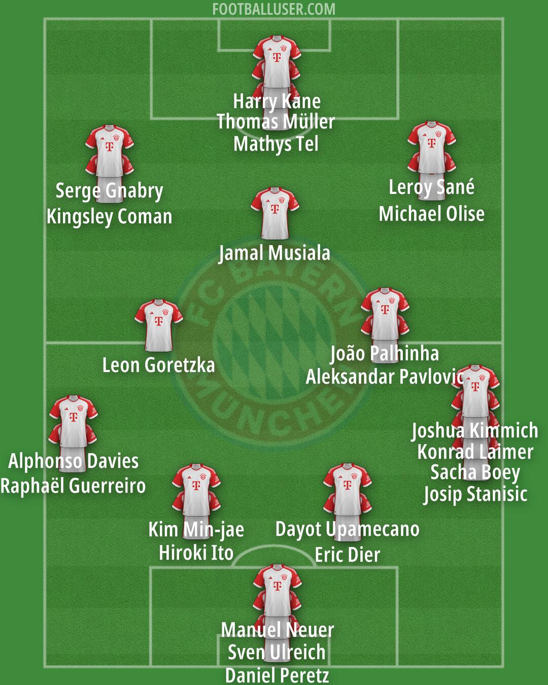 FC Bayern Formation 2024