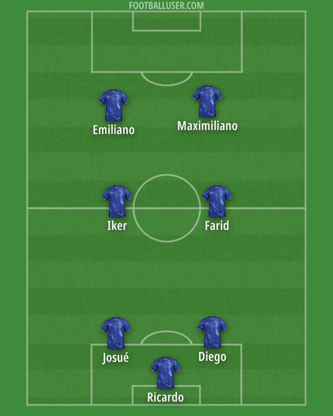 Chelsea Formation 2024