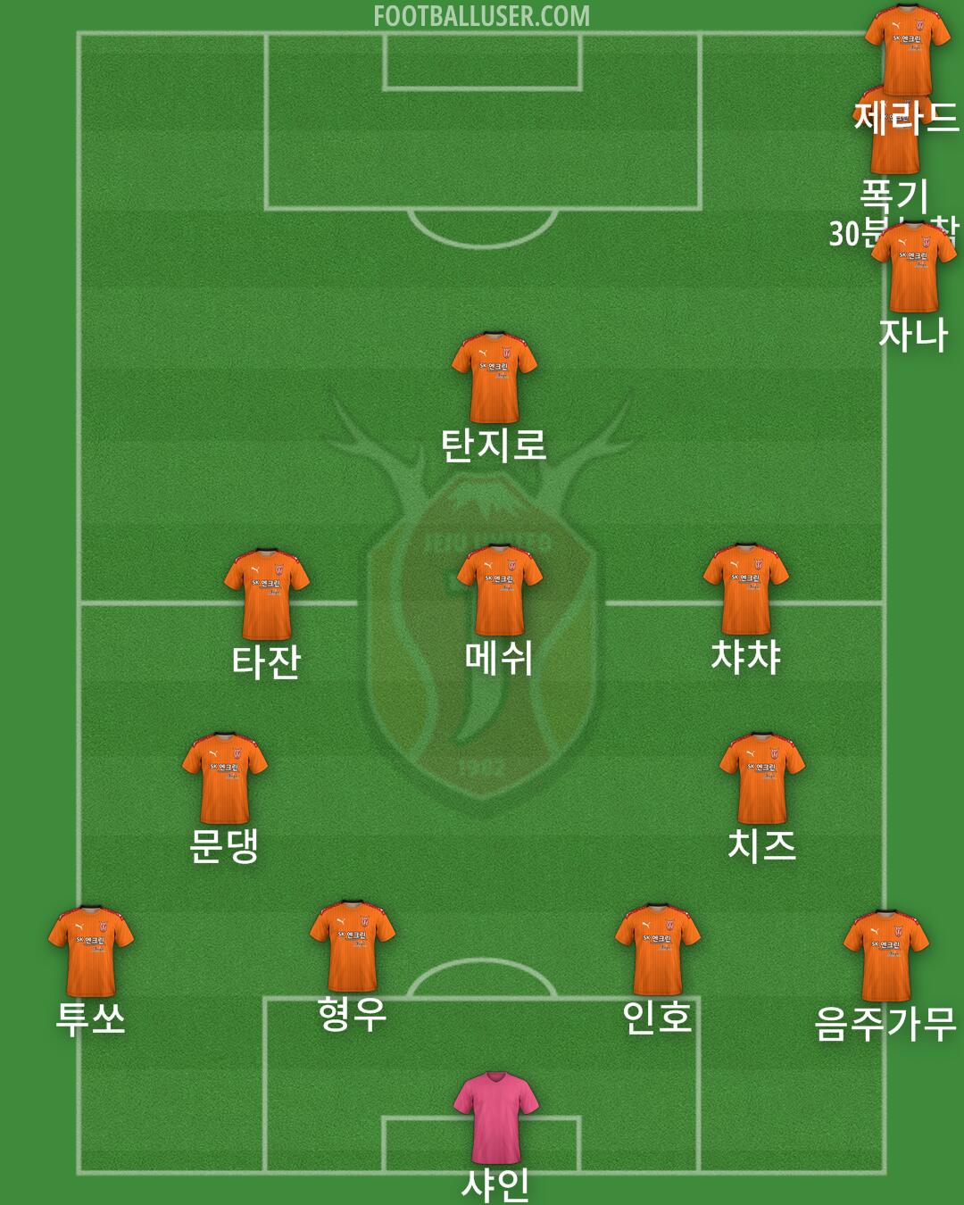 Jeju Formation 2024