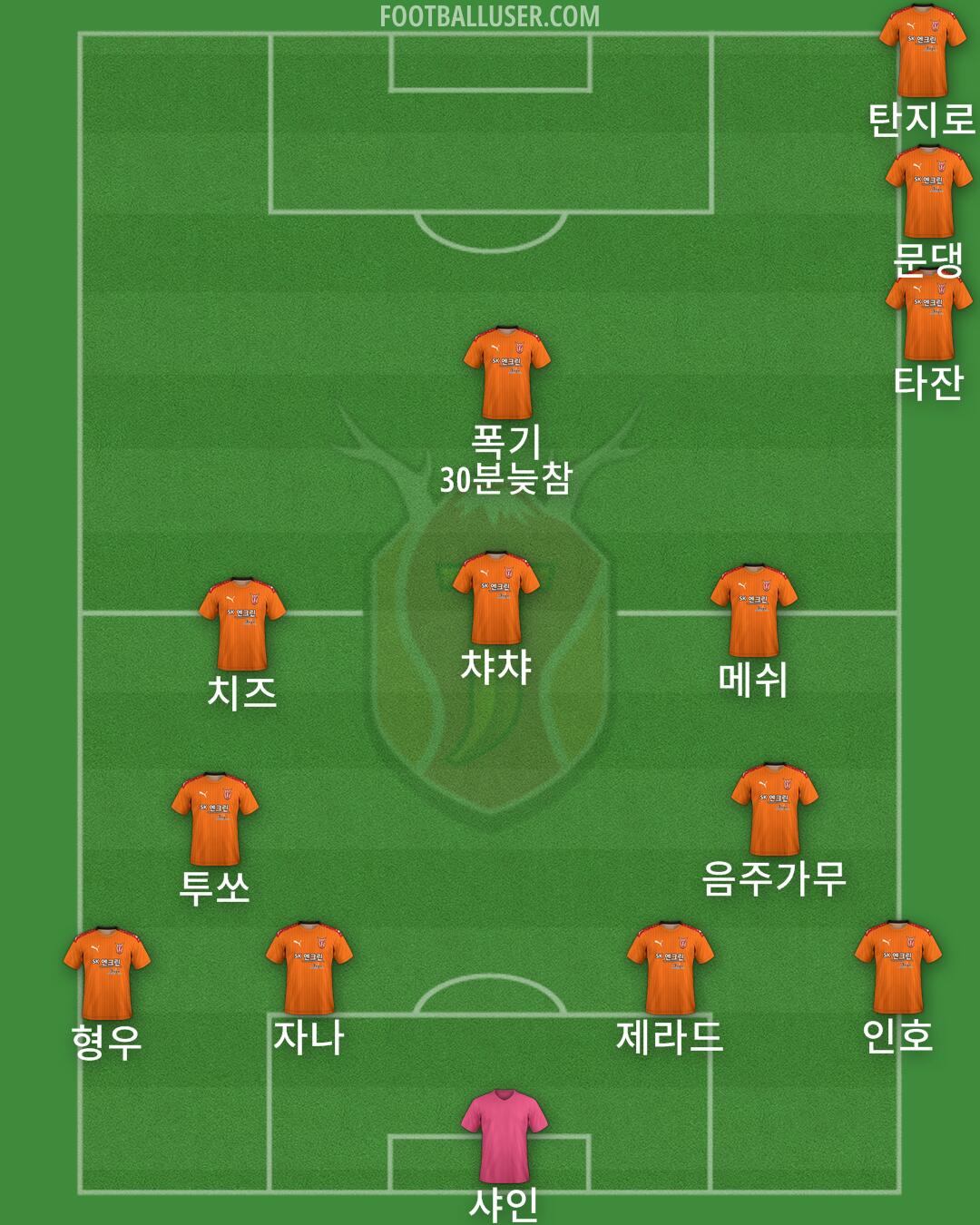 Jeju Formation 2024