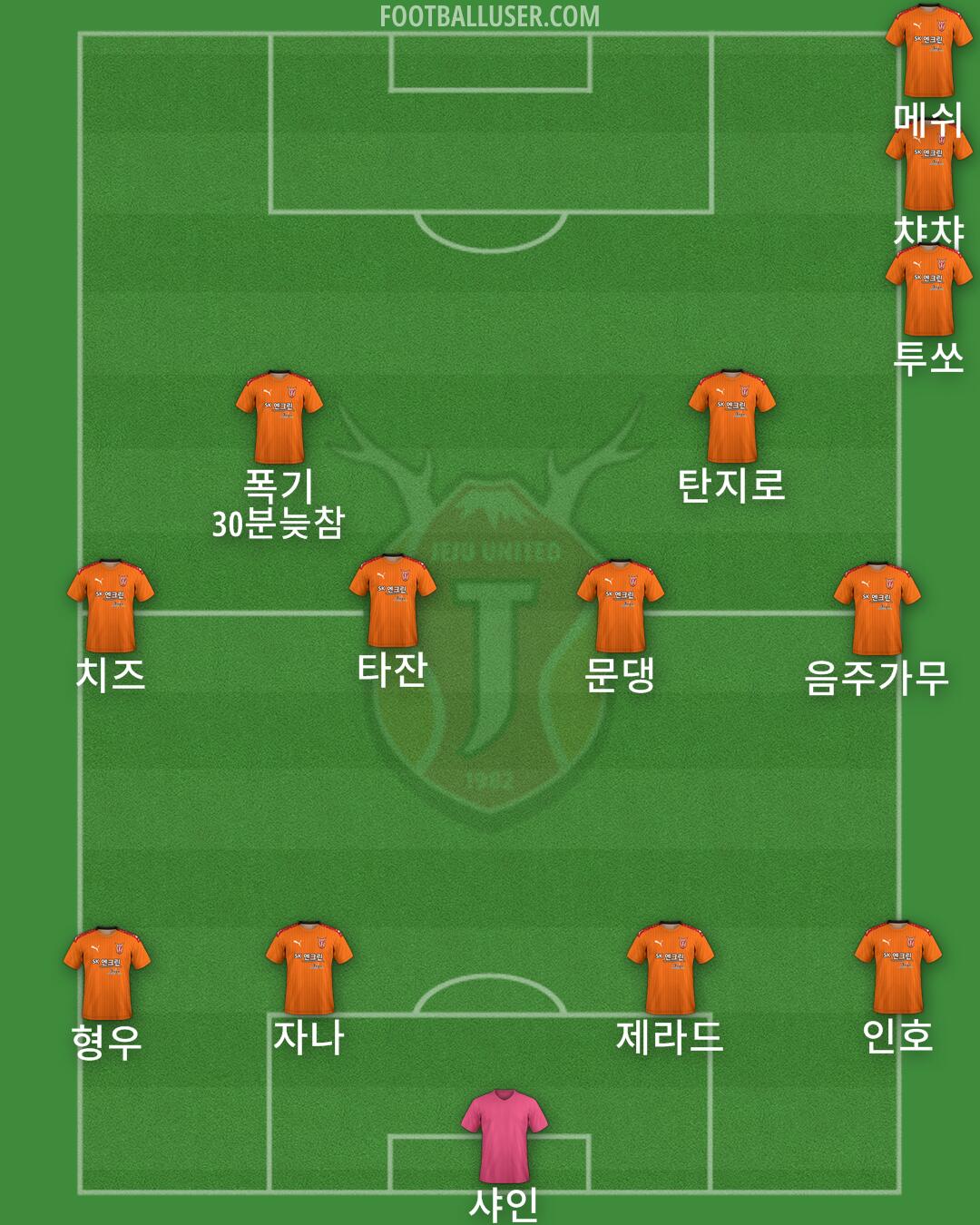 Jeju Formation 2024