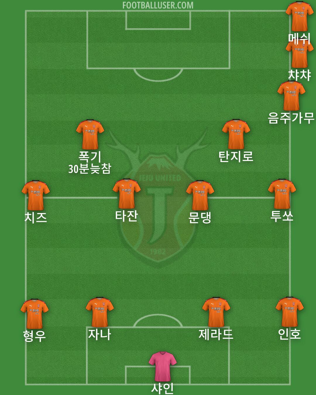 Jeju Formation 2024