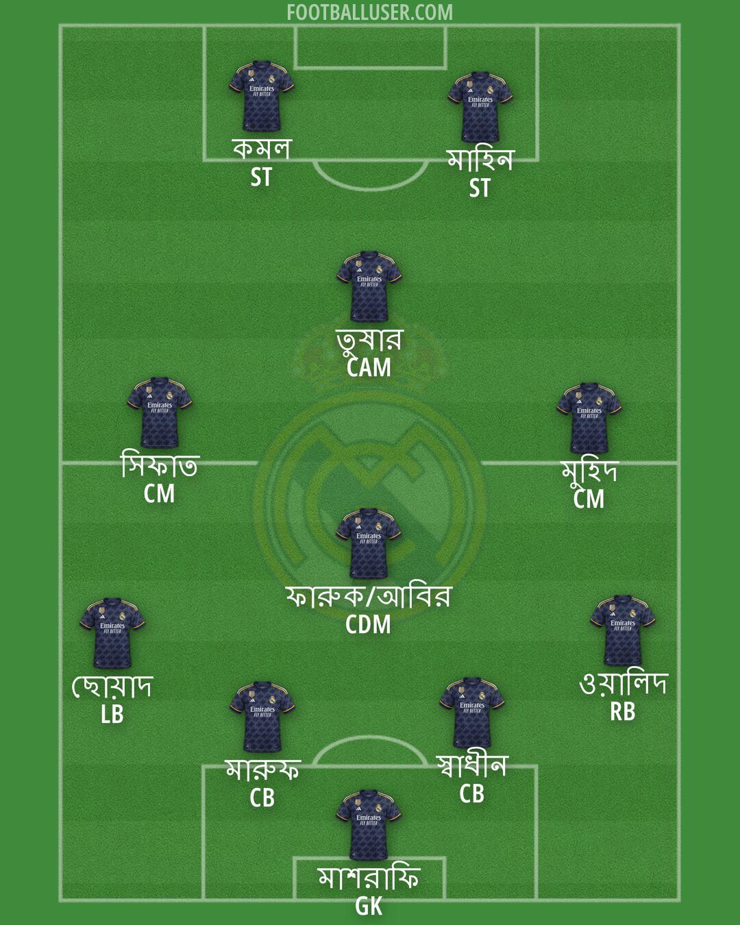 Real Madrid Formation 2024