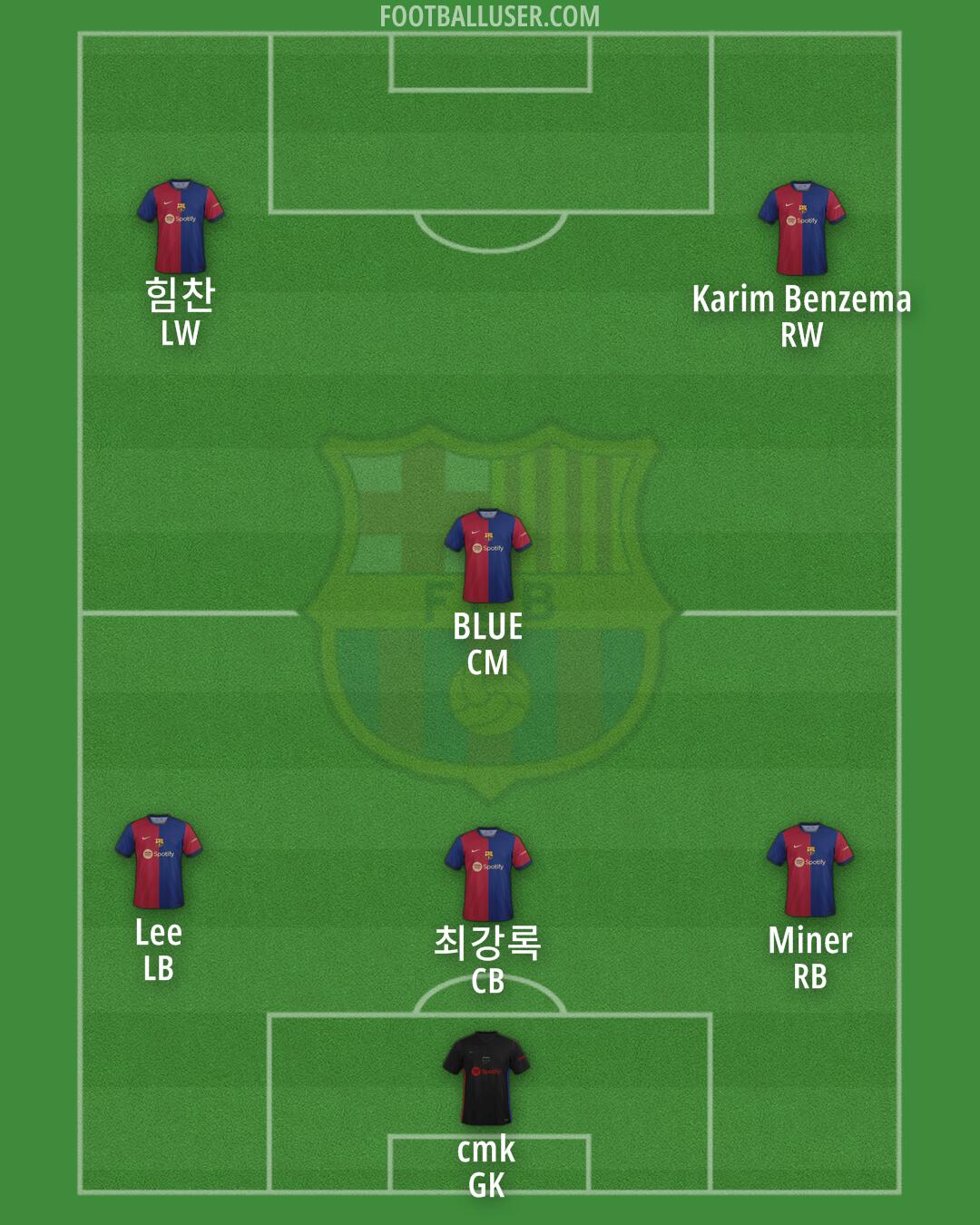 Barcelona Formation 2024