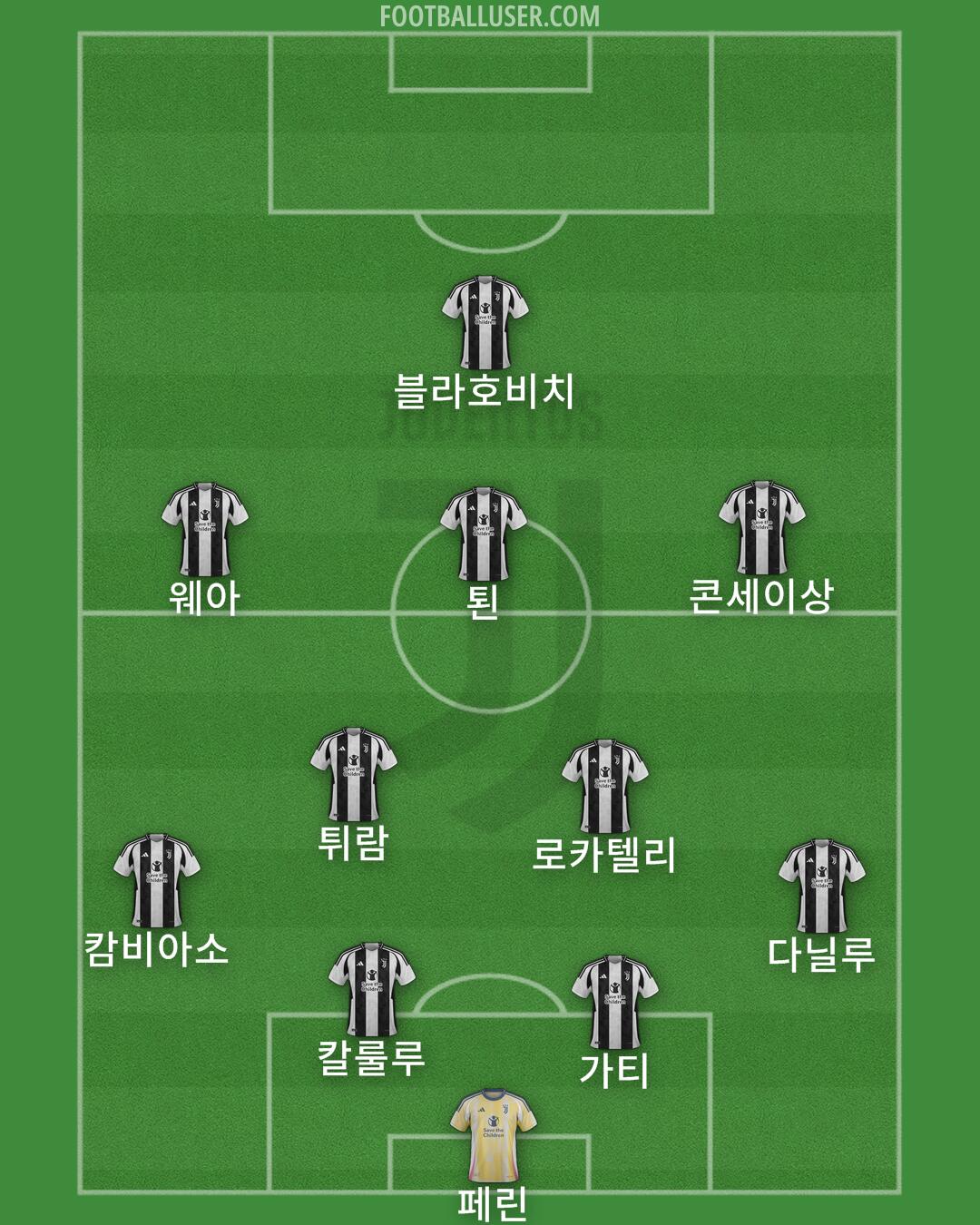 Juventus Formation 2024