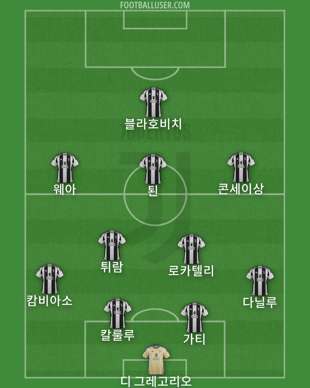 Juventus Formation 2024