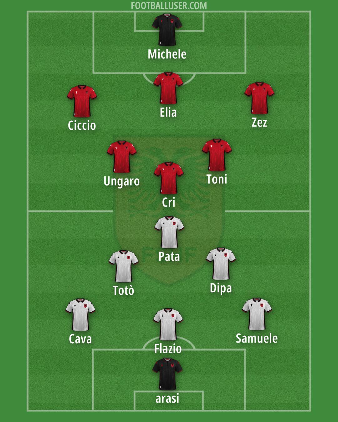 Albania Formation 2024