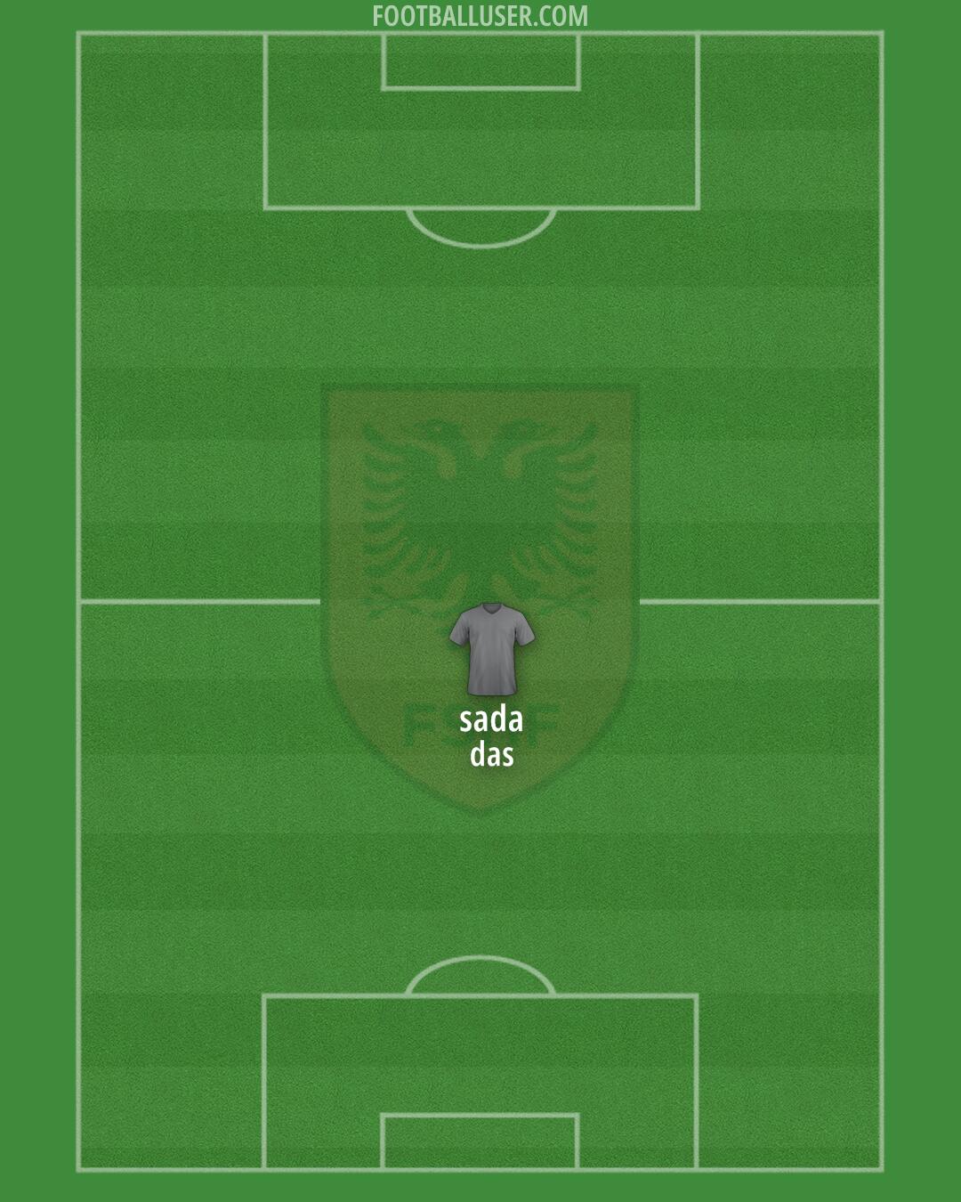 Albania Formation 2024