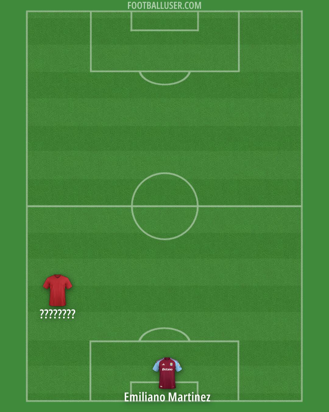 Aston Villa Formation 2024