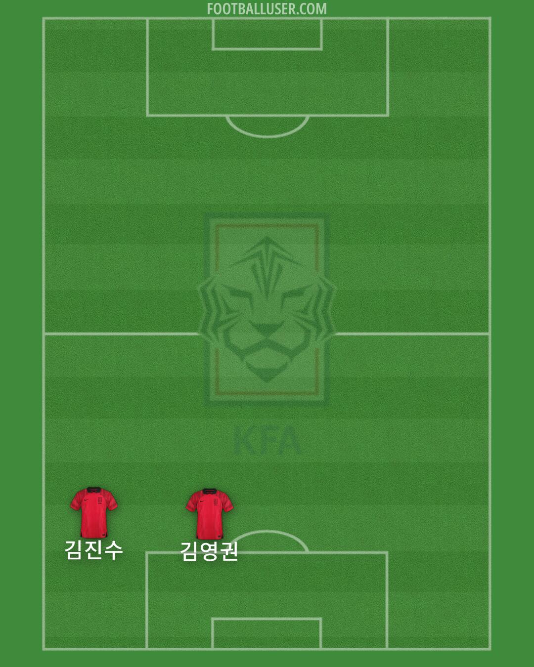 South Korea Formation 2024