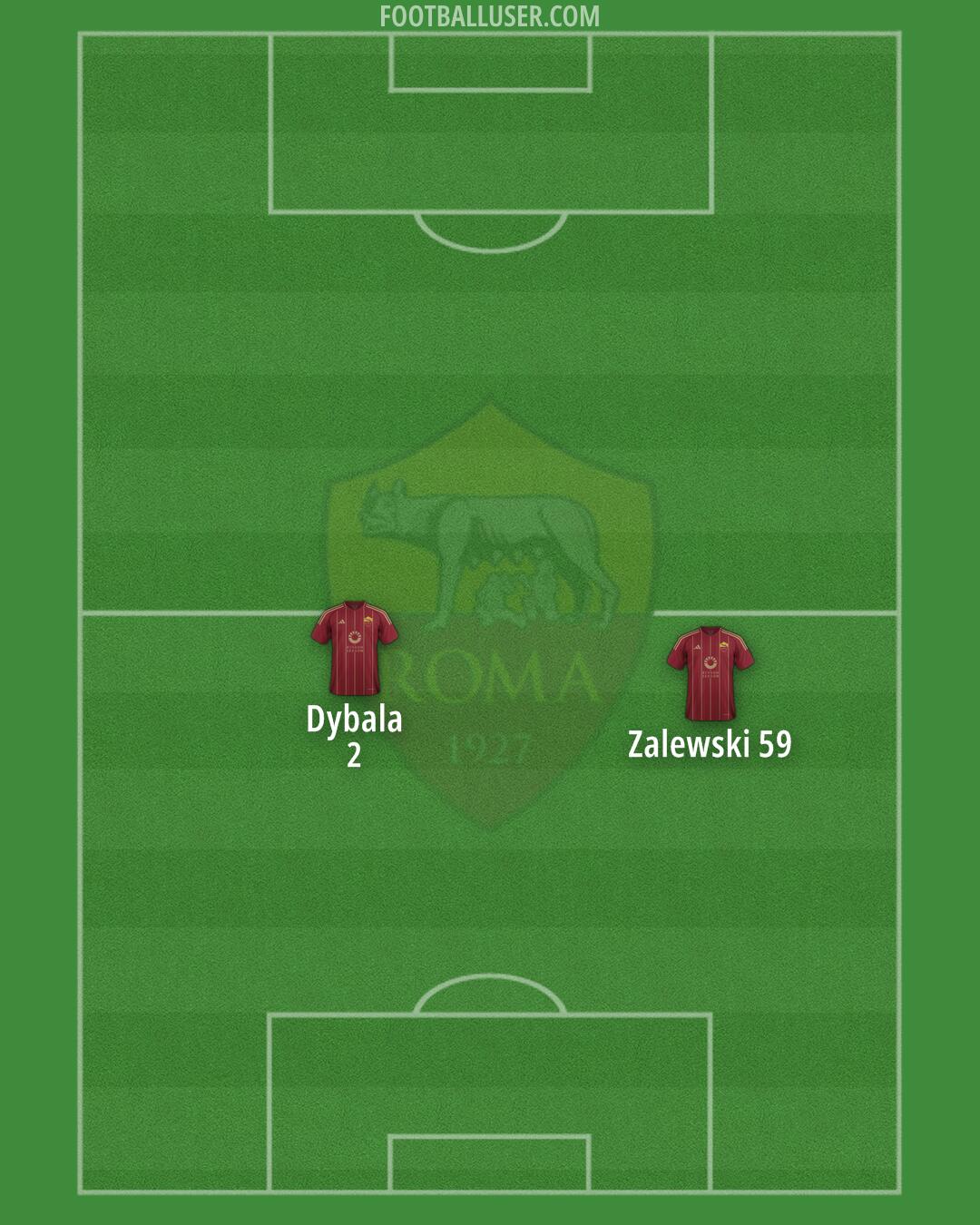 Roma Formation 2024