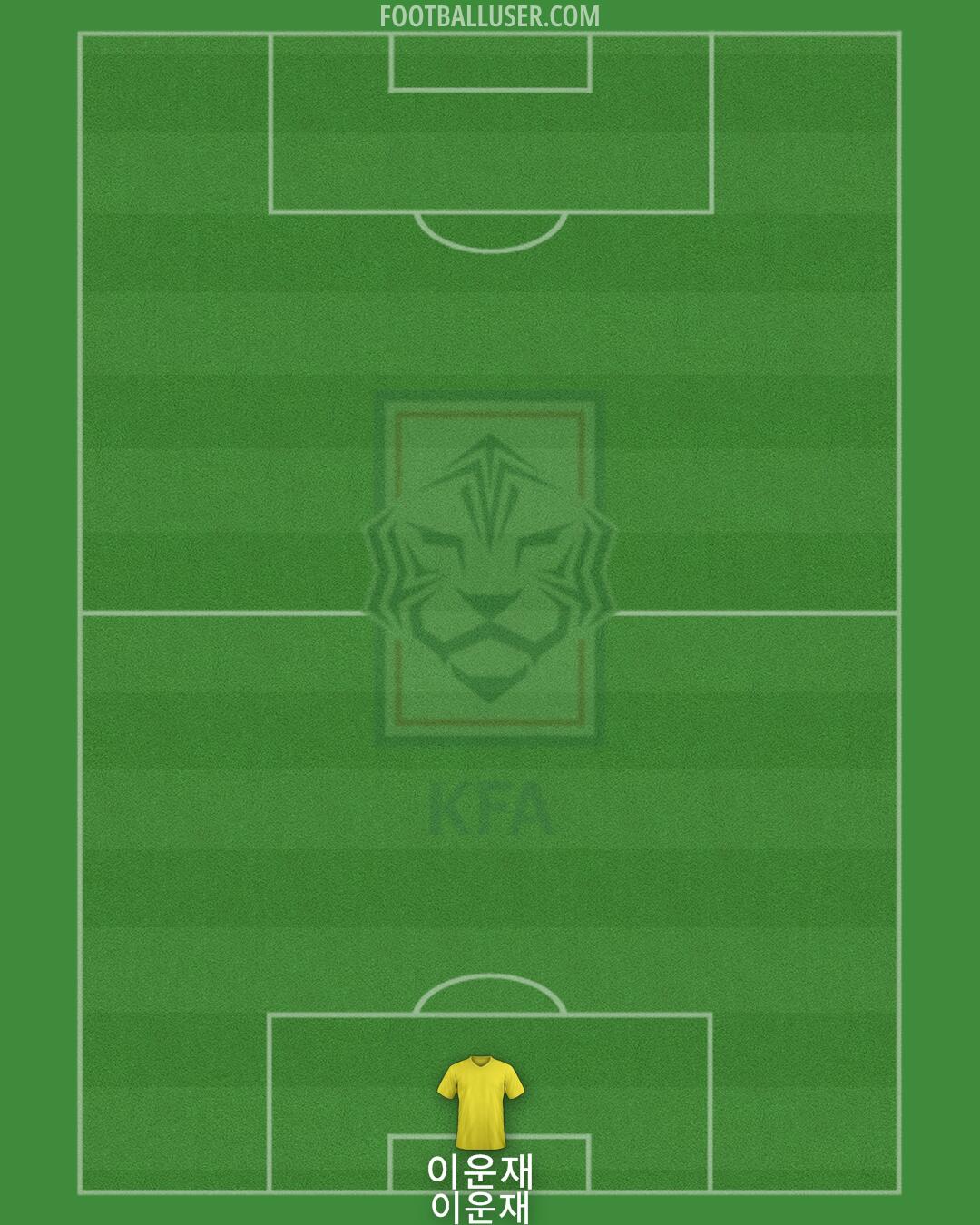 South Korea Formation 2024