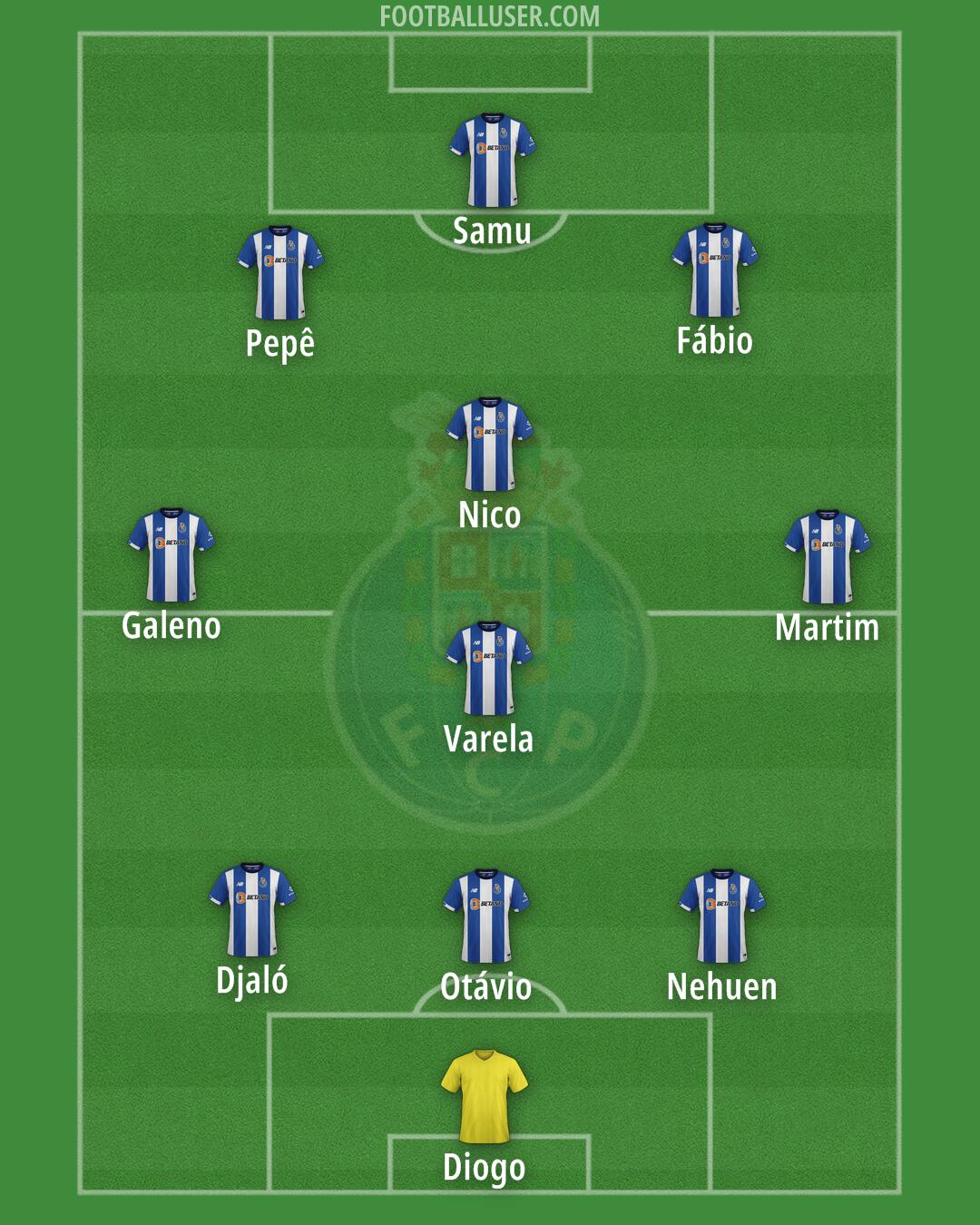 FC Porto Formation 2024